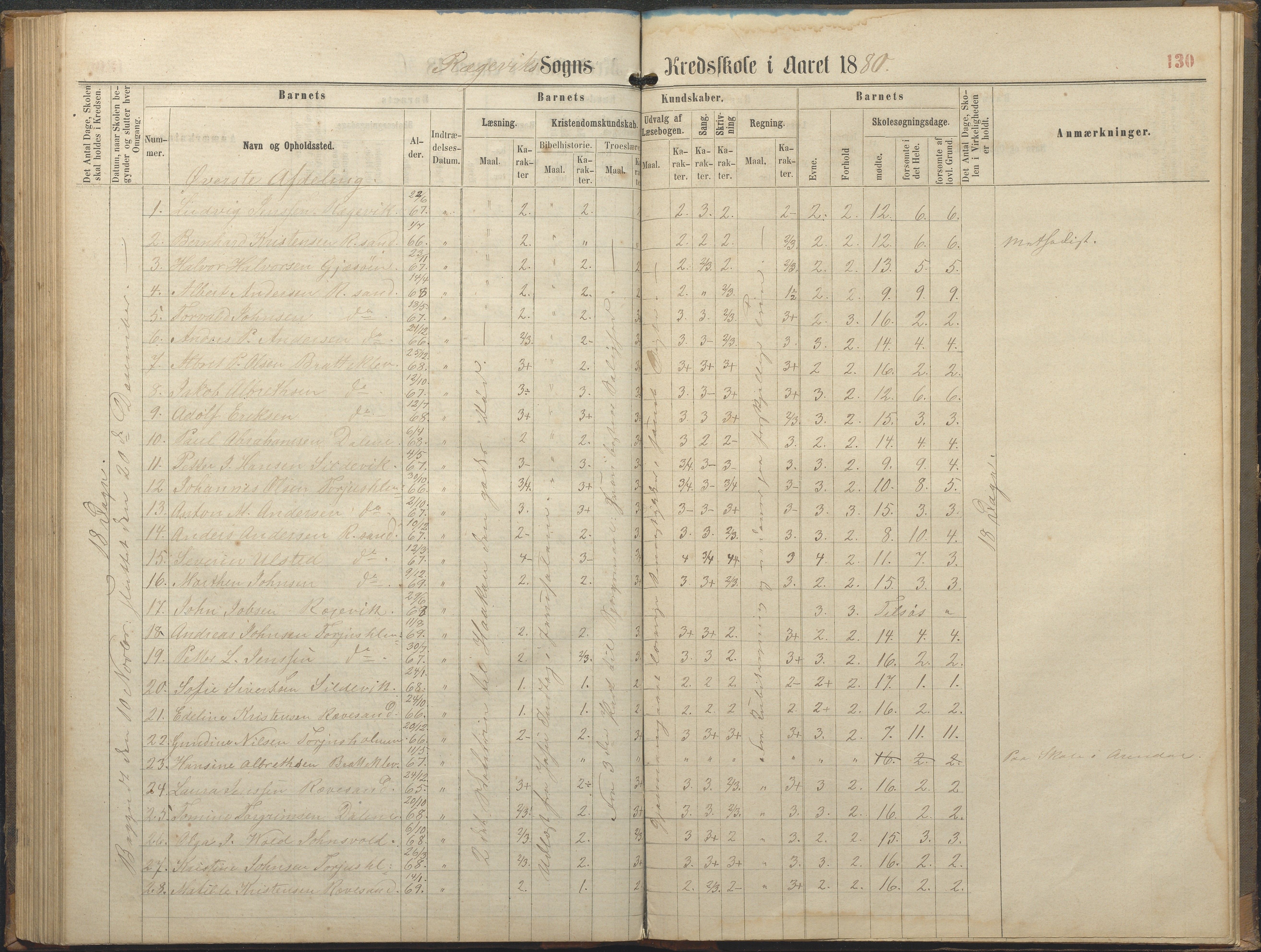 Tromøy kommune frem til 1971, AAKS/KA0921-PK/04/L0064: Rægevik - Karakterprotokoll, 1863-1886, s. 130