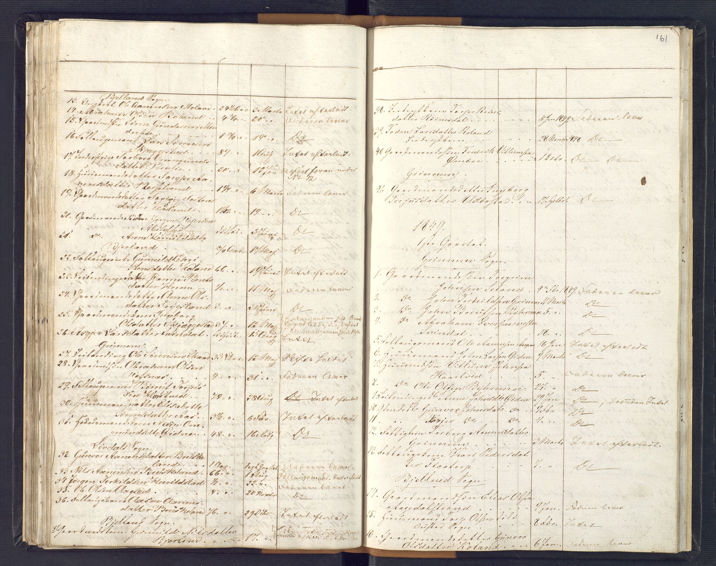 Lyngdal sorenskriveri, AV/SAK-1221-0004/H/Ha/L0835/0003: Dødsfallsprotokoller / Dødsfallsprotokoll, 1844-1857, s. 160-161