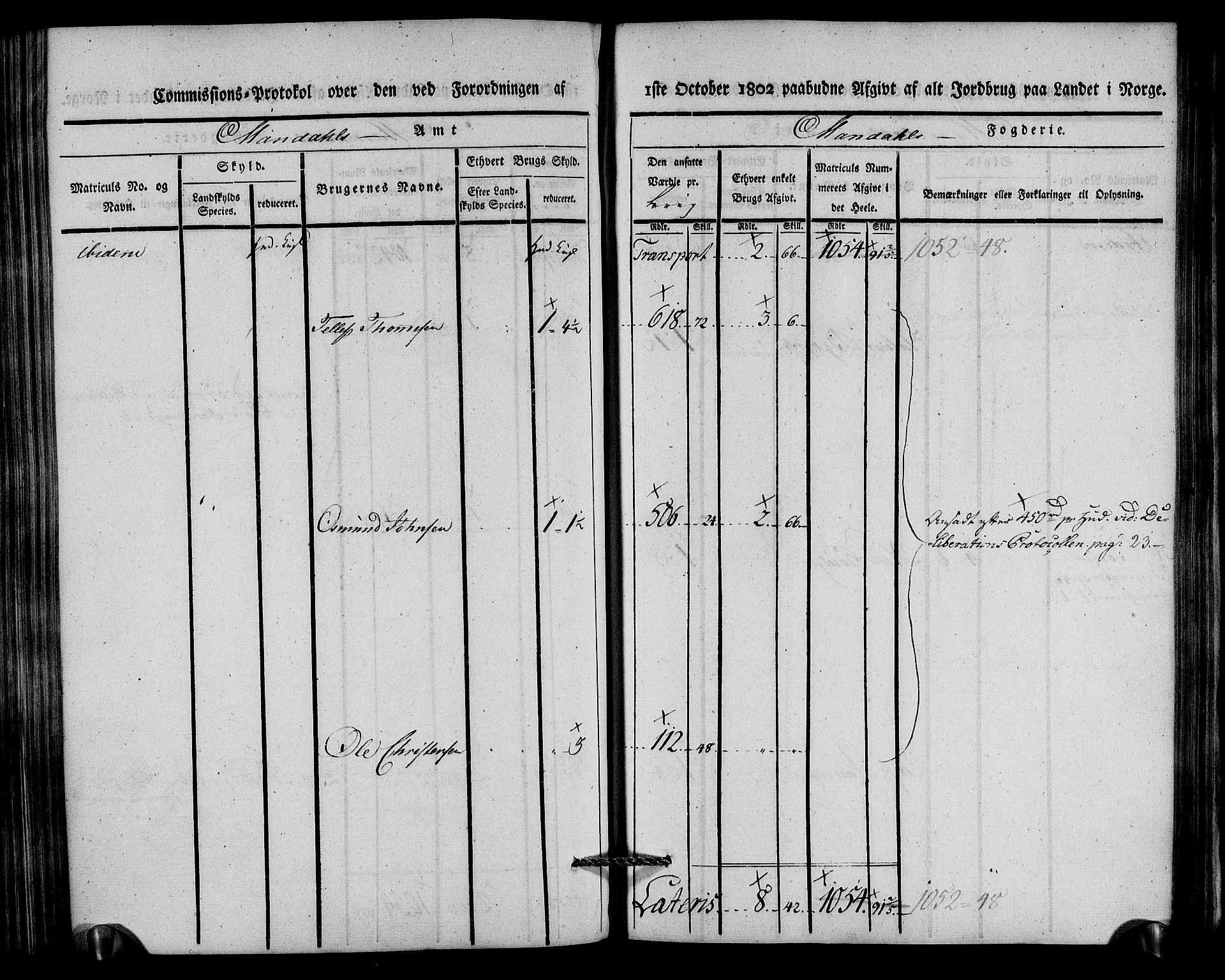 Rentekammeret inntil 1814, Realistisk ordnet avdeling, AV/RA-EA-4070/N/Ne/Nea/L0088: Mandal fogderi. Kommisjonsprotokoll "Nr. 2", for Søgne, Greipstad, Hægeland, Øvrebø, Oddernes, Tveit og Vennesla sogn, 1803, s. 230