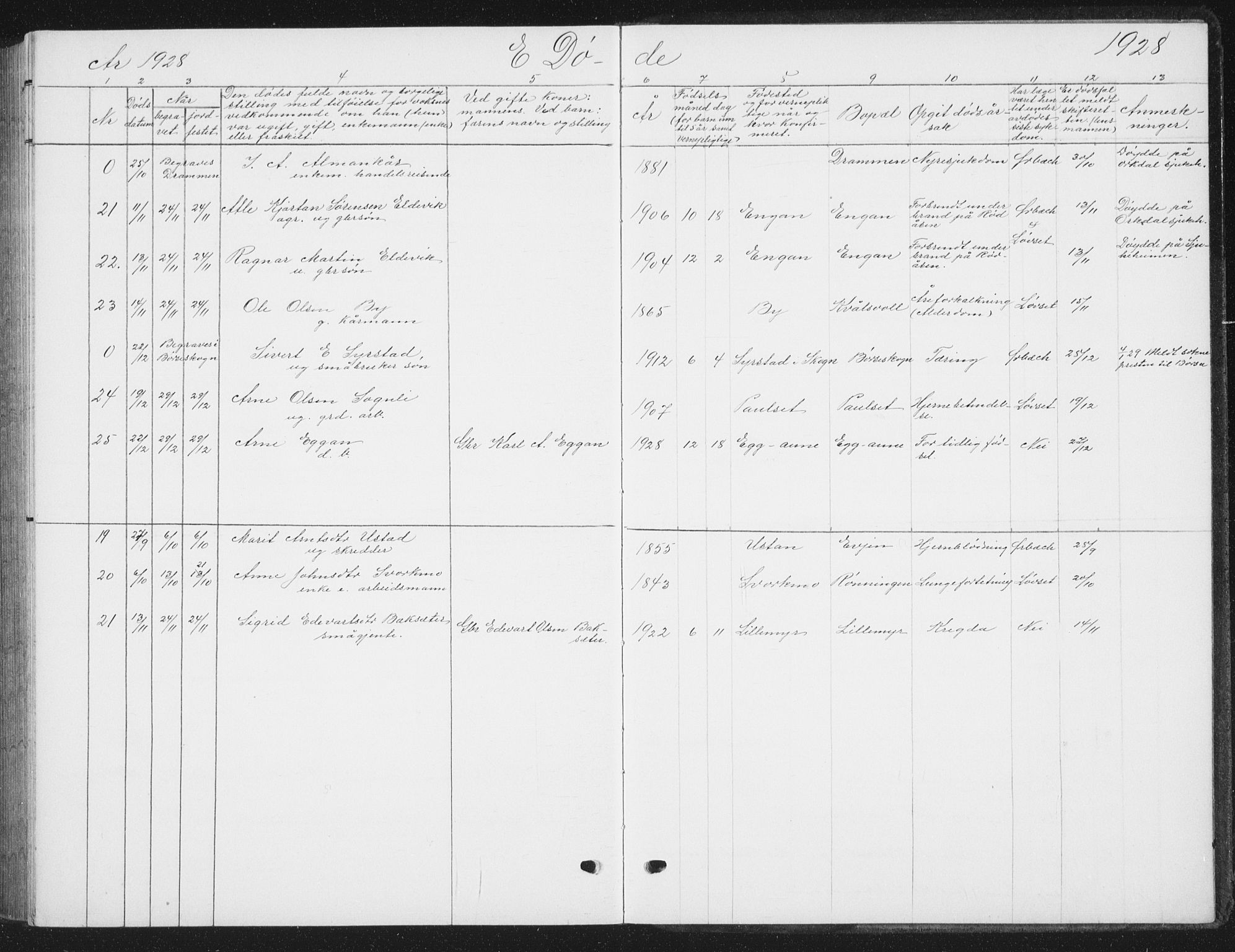 Ministerialprotokoller, klokkerbøker og fødselsregistre - Sør-Trøndelag, SAT/A-1456/668/L0820: Klokkerbok nr. 668C09, 1912-1936