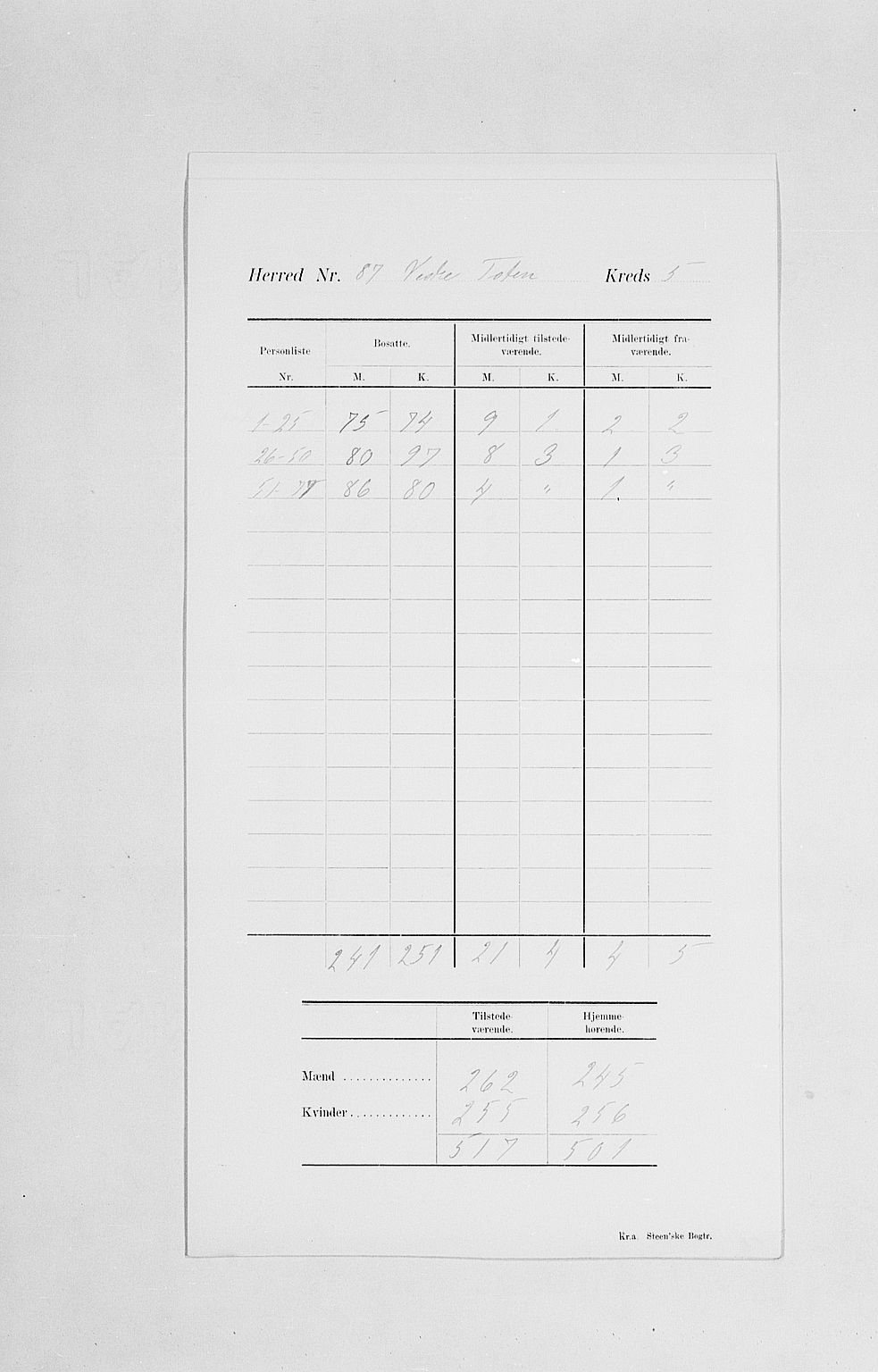 SAH, Folketelling 1900 for 0529 Vestre Toten herred, 1900, s. 12