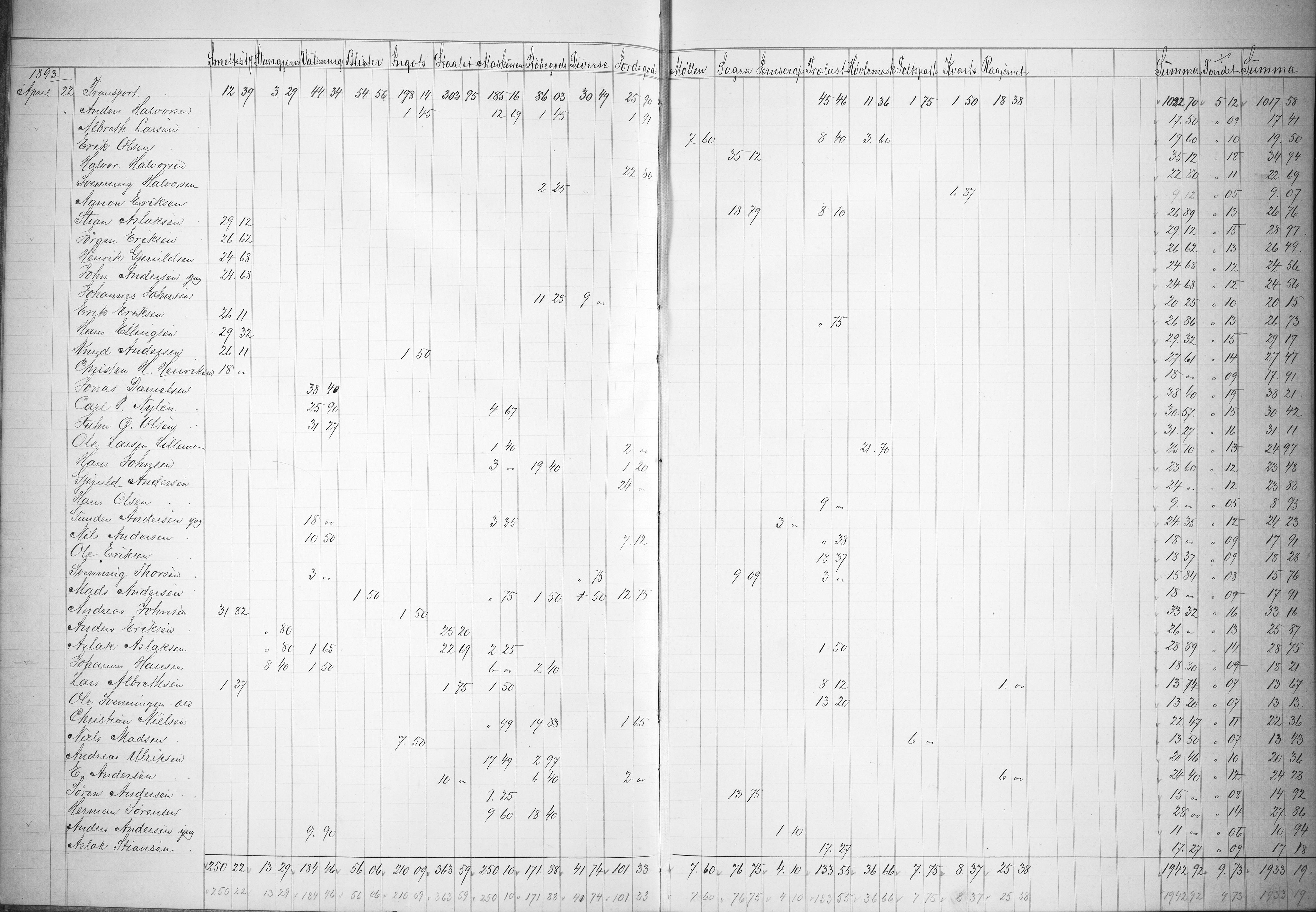 Næs Jernverk, NESJ/NJM-004/09/L0013: Dag-journal - boks 9.13, 1893-1894