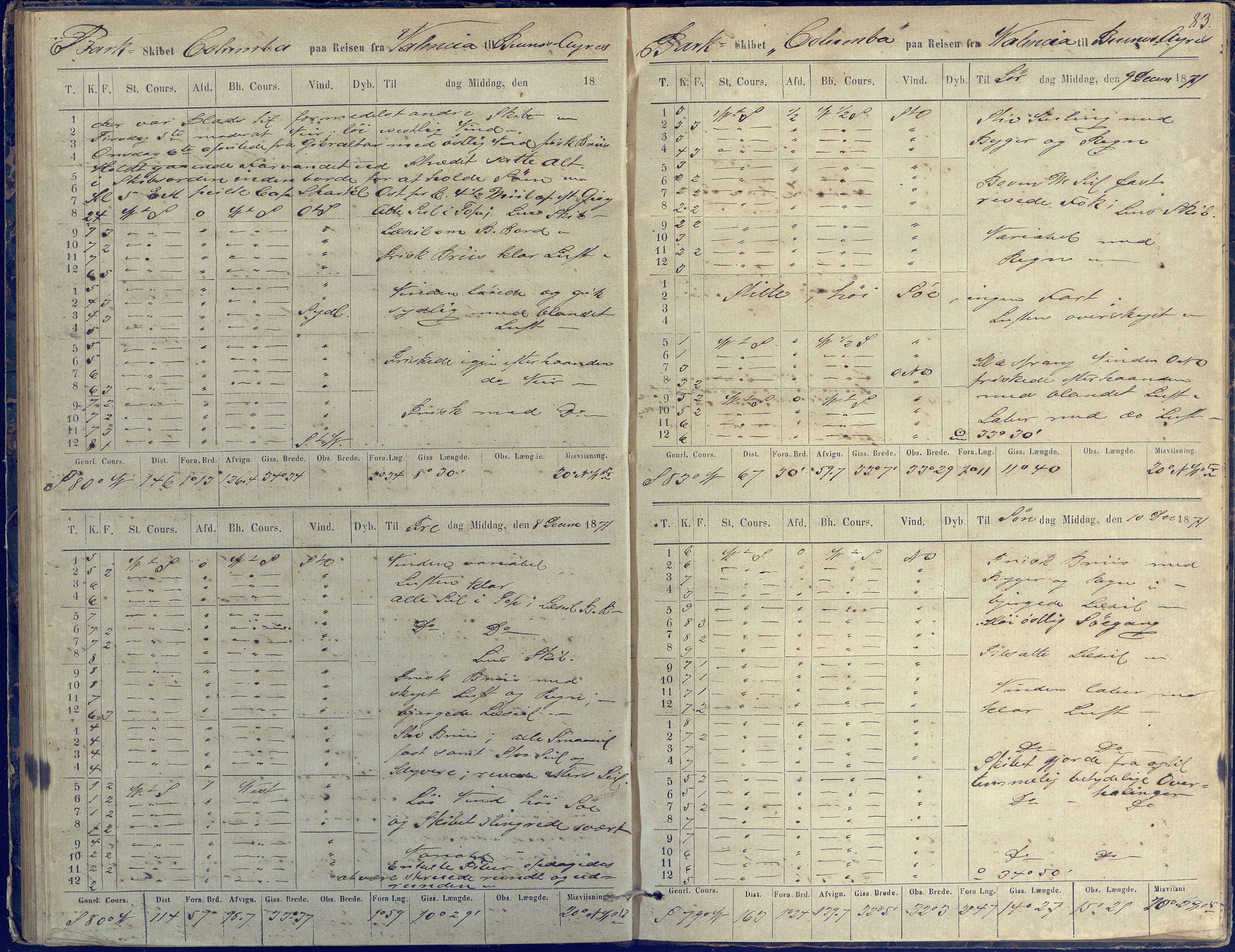 Fartøysarkivet, AAKS/PA-1934/F/L0076/0002: Flere fartøy (se mappenivå) / Columba (båttype ikke oppgitt), 1870-1872, s. 83