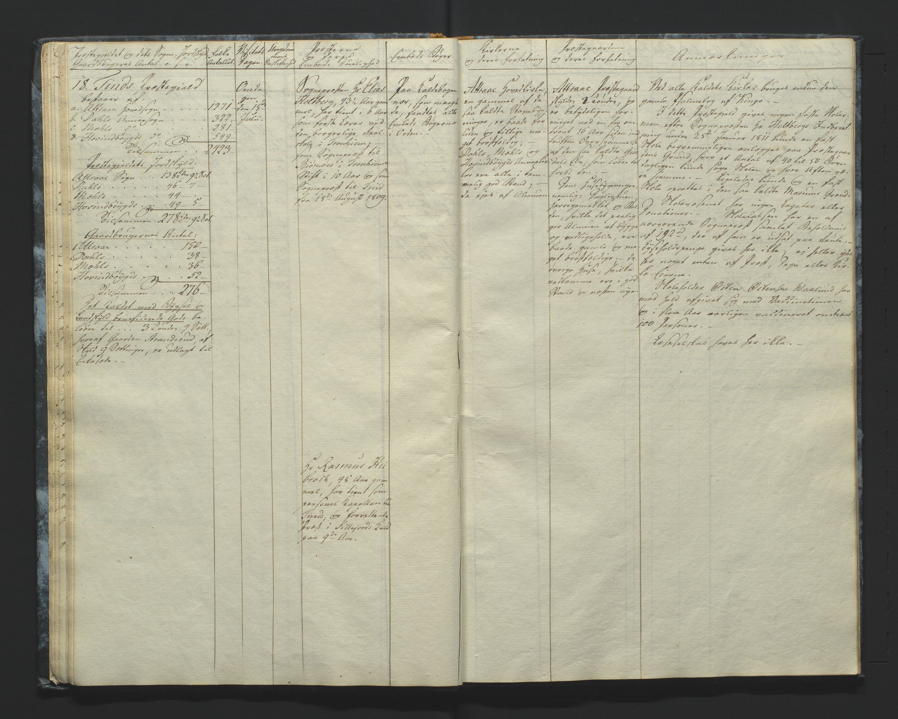 Biskopen i Kristiansand, AV/SAK-1113-0001/F/Fd/L0001a: Embetsprotokoll for biskop Sørensen på hans visitasreise 1812 ang. kirker, prestegårder og prester i hele stiftet, 1812