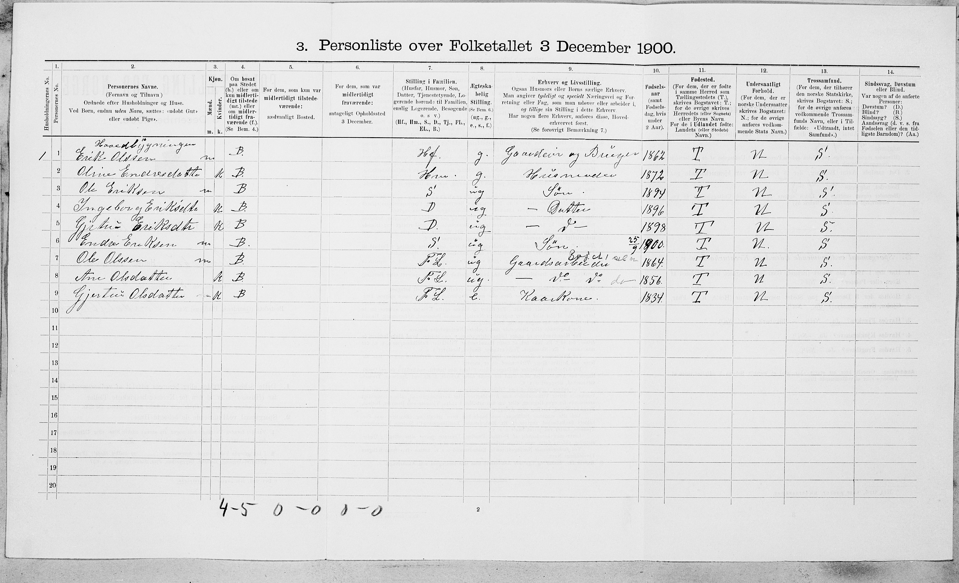 SAT, Folketelling 1900 for 1635 Rennebu herred, 1900, s. 79