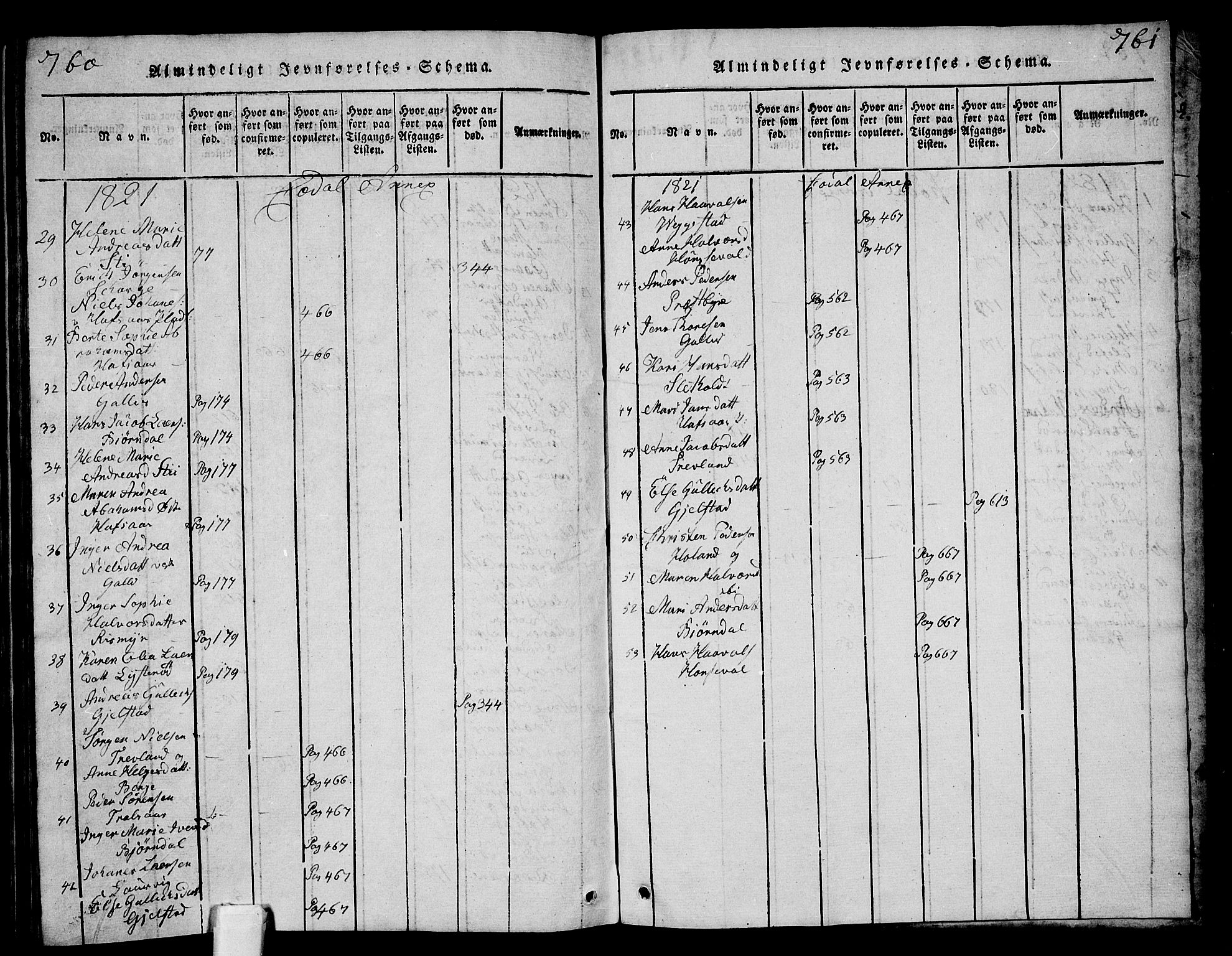 Andebu kirkebøker, AV/SAKO-A-336/G/Ga/L0001: Klokkerbok nr. I 1 /3, 1815-1823, s. 760-761
