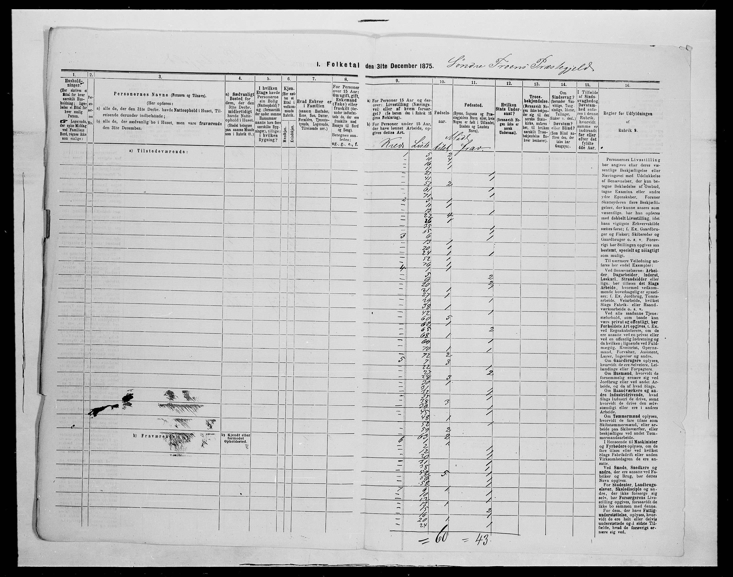 SAH, Folketelling 1875 for 0519P Sør-Fron prestegjeld, 1875, s. 15