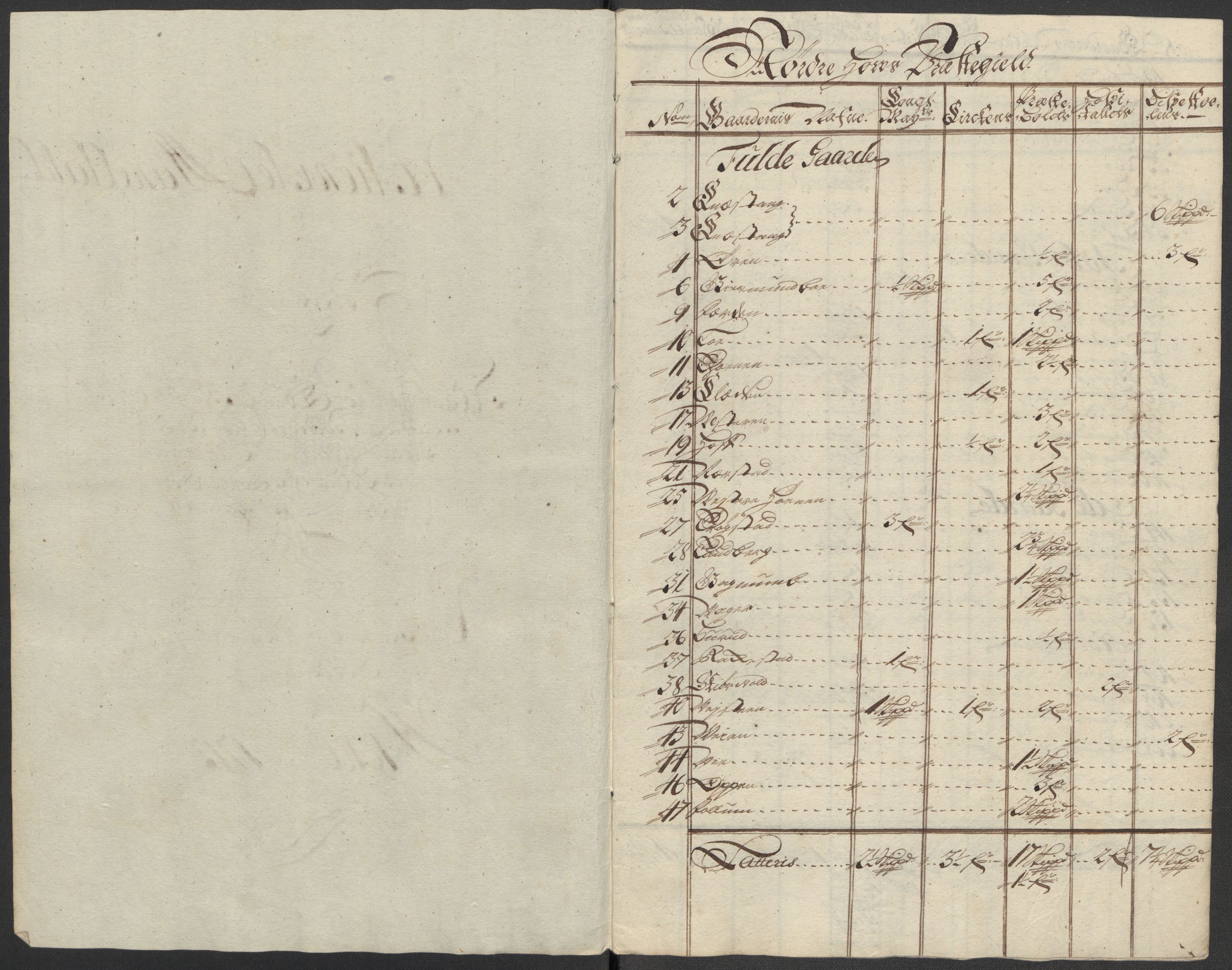 Rentekammeret inntil 1814, Reviderte regnskaper, Fogderegnskap, RA/EA-4092/R23/L1471: Fogderegnskap Ringerike og Hallingdal, 1713-1714, s. 117