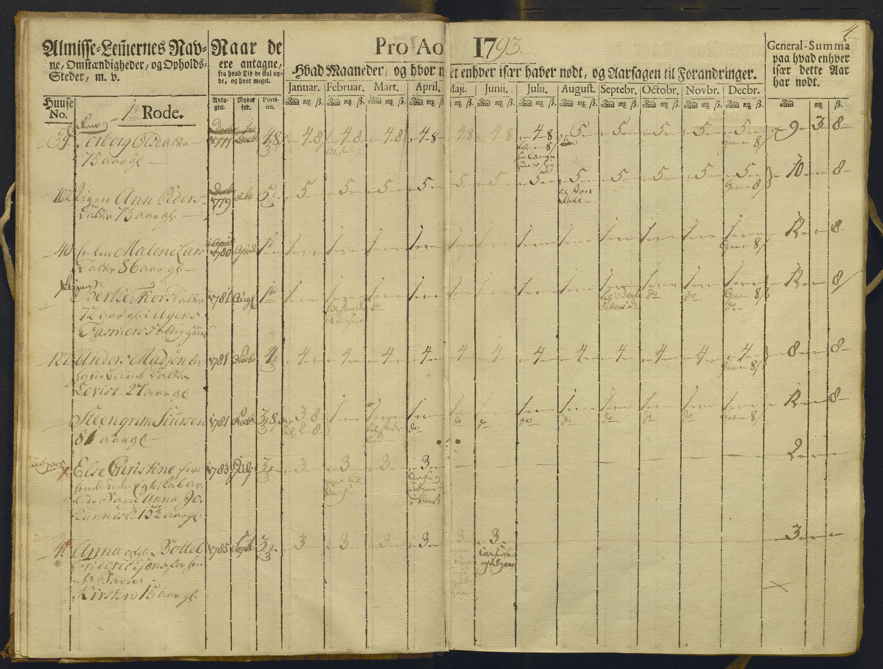 Overfattigkommisjonen i Bergen, AV/SAB-A-89001/F/L0009: Utdelingsbok for fattige i Domkirkesoknet, Korskirkesoknet og Nykirkesoknet, 1793, s. 3b-4a