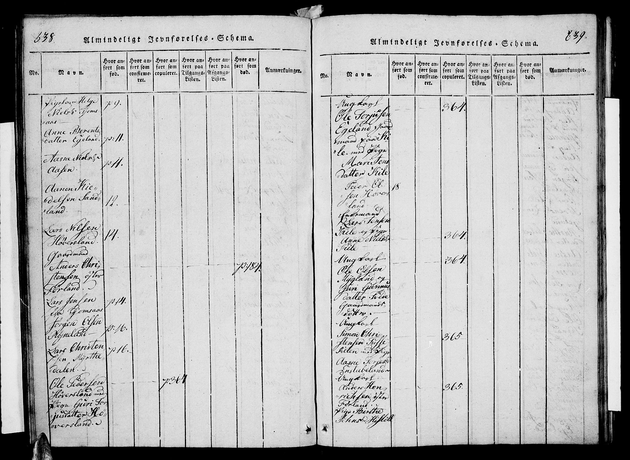 Vennesla sokneprestkontor, AV/SAK-1111-0045/Fb/Fba/L0001: Klokkerbok nr. B 1, 1820-1834, s. 638-639
