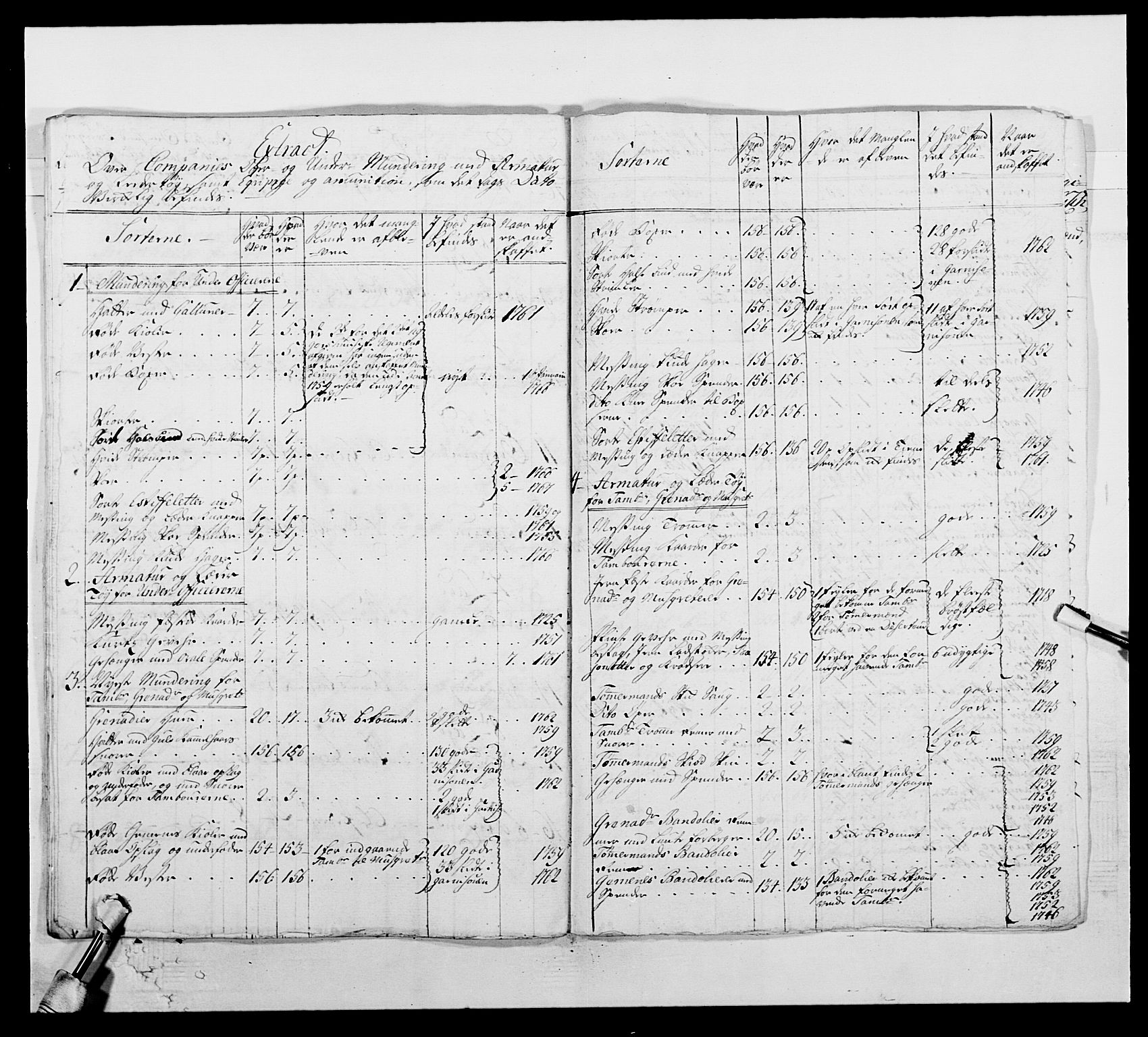 Kommanderende general (KG I) med Det norske krigsdirektorium, AV/RA-EA-5419/E/Ea/L0507: 2. Opplandske regiment, 1766-1767, s. 433