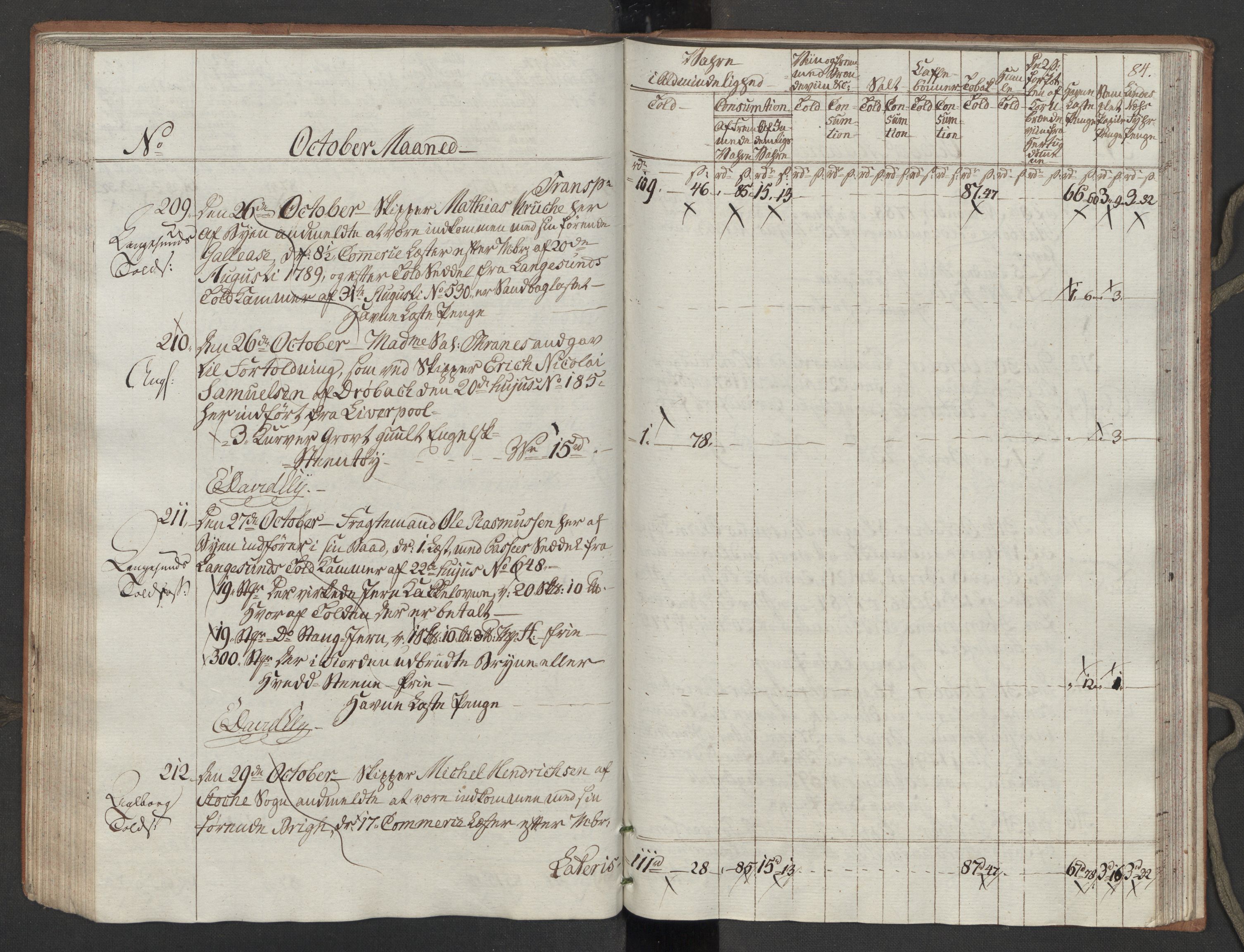 Generaltollkammeret, tollregnskaper, AV/RA-EA-5490/R10/L0054/0001: Tollregnskaper Tønsberg / Inngående tollbok, 1790-1792, s. 83b-84a