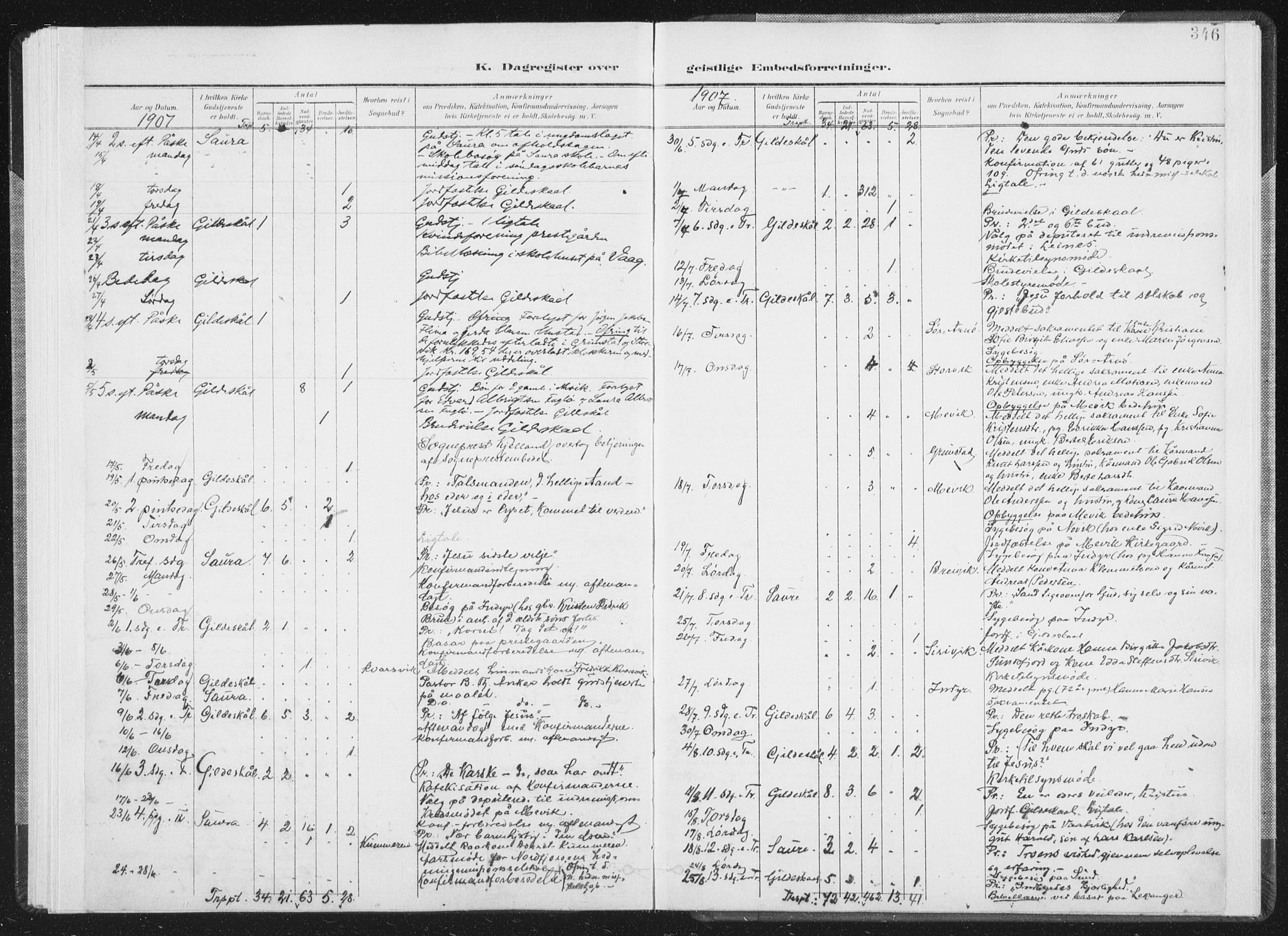 Ministerialprotokoller, klokkerbøker og fødselsregistre - Nordland, AV/SAT-A-1459/805/L0103: Ministerialbok nr. 805A08II, 1900-1909, s. 346