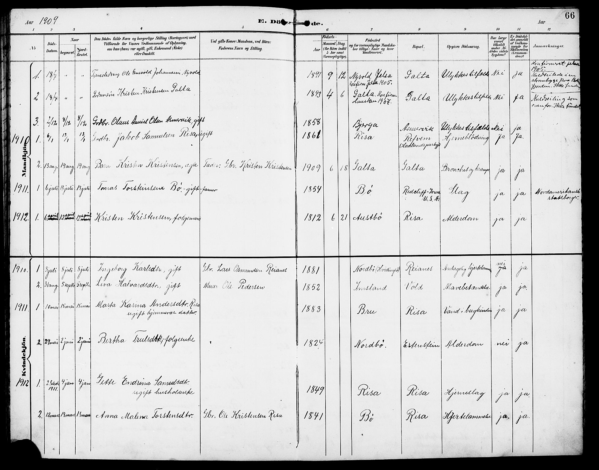 Rennesøy sokneprestkontor, AV/SAST-A -101827/H/Ha/Hab/L0012: Klokkerbok nr. B 11, 1894-1924, s. 66