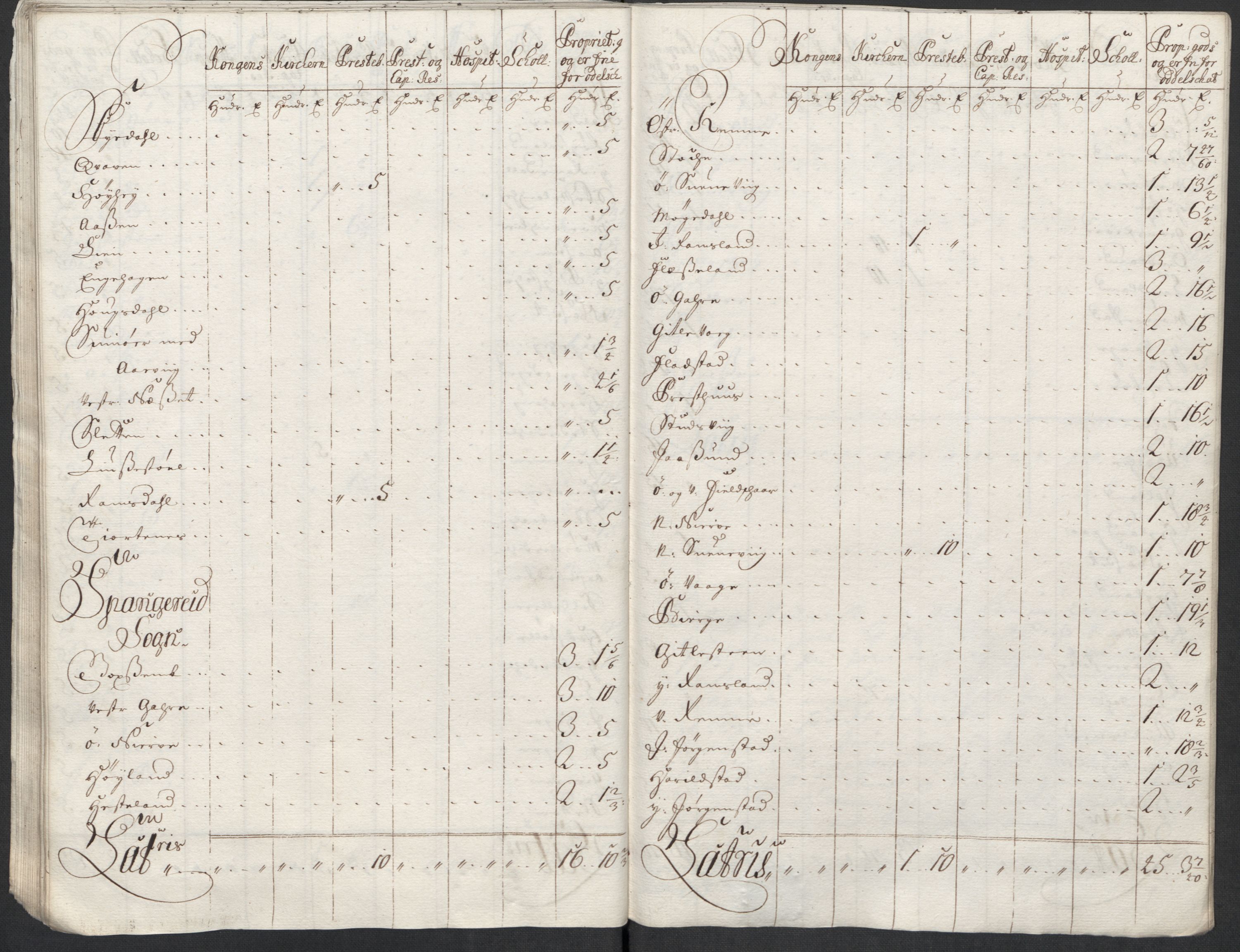 Rentekammeret inntil 1814, Reviderte regnskaper, Fogderegnskap, AV/RA-EA-4092/R43/L2555: Fogderegnskap Lista og Mandal, 1712, s. 268