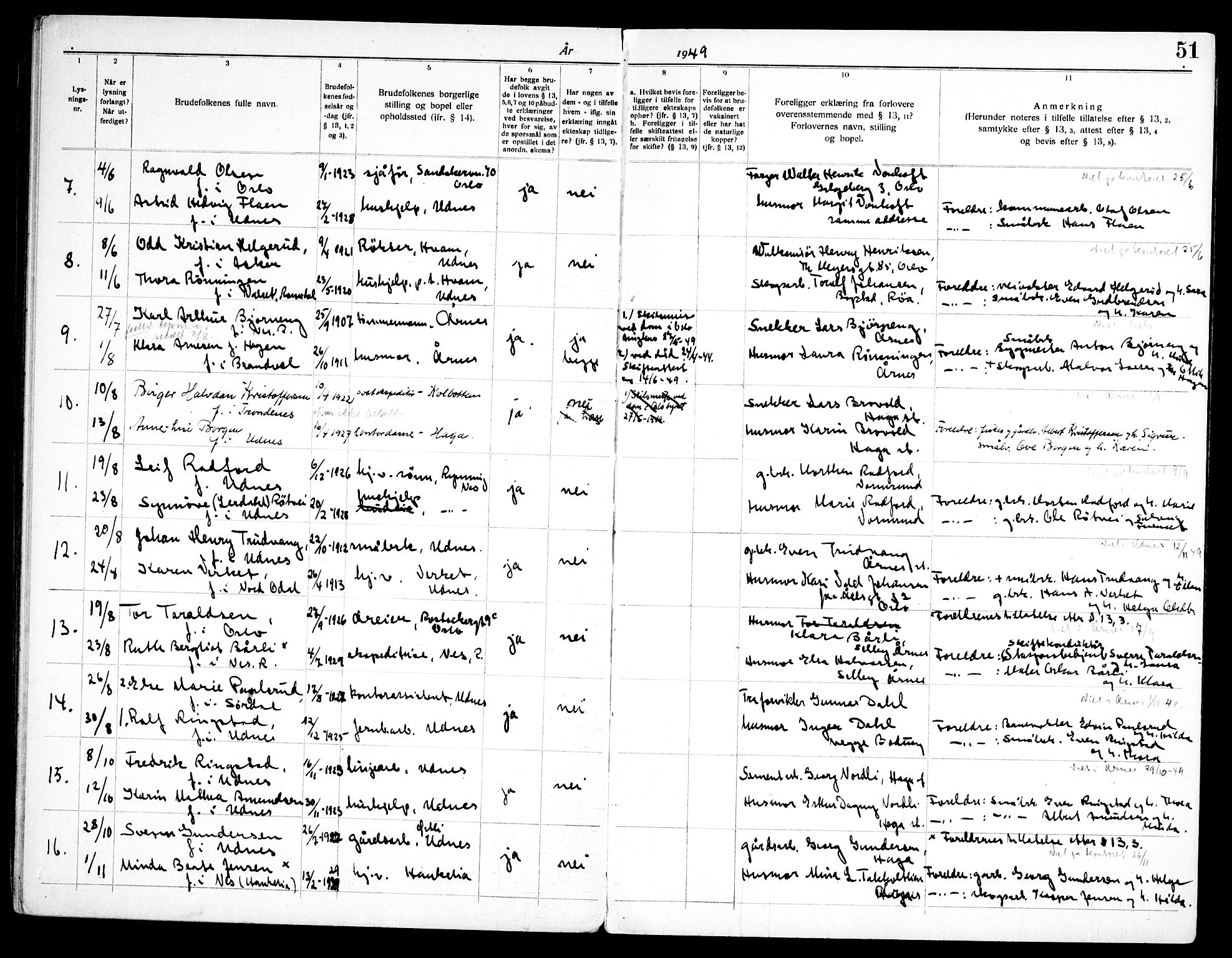 Nes prestekontor Kirkebøker, AV/SAO-A-10410/H/L0004: Lysningsprotokoll nr. 4, 1920-1961, s. 51