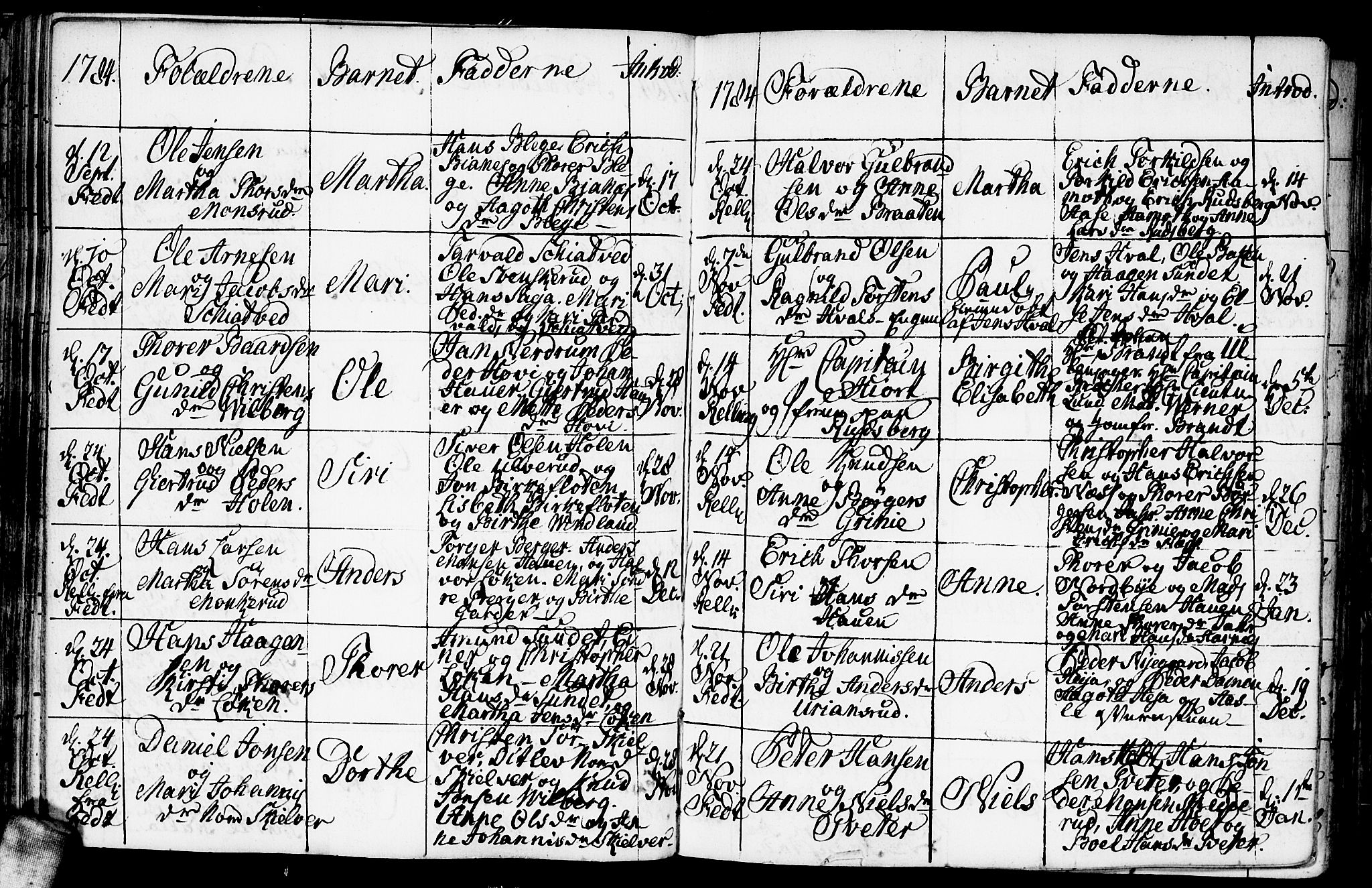 Fet prestekontor Kirkebøker, AV/SAO-A-10370a/F/Fa/L0005: Ministerialbok nr. I 5, 1772-1796