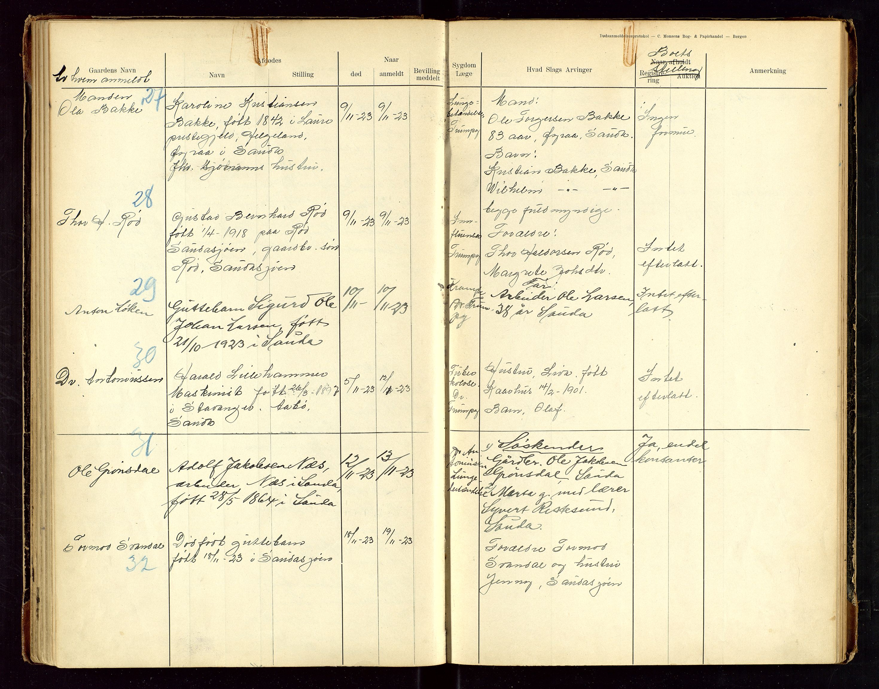 Sauda lensmannskontor, SAST/A-100177/Gga/L0001: "Dødsanmeldelsesprotokol for Saude", 1900-1923