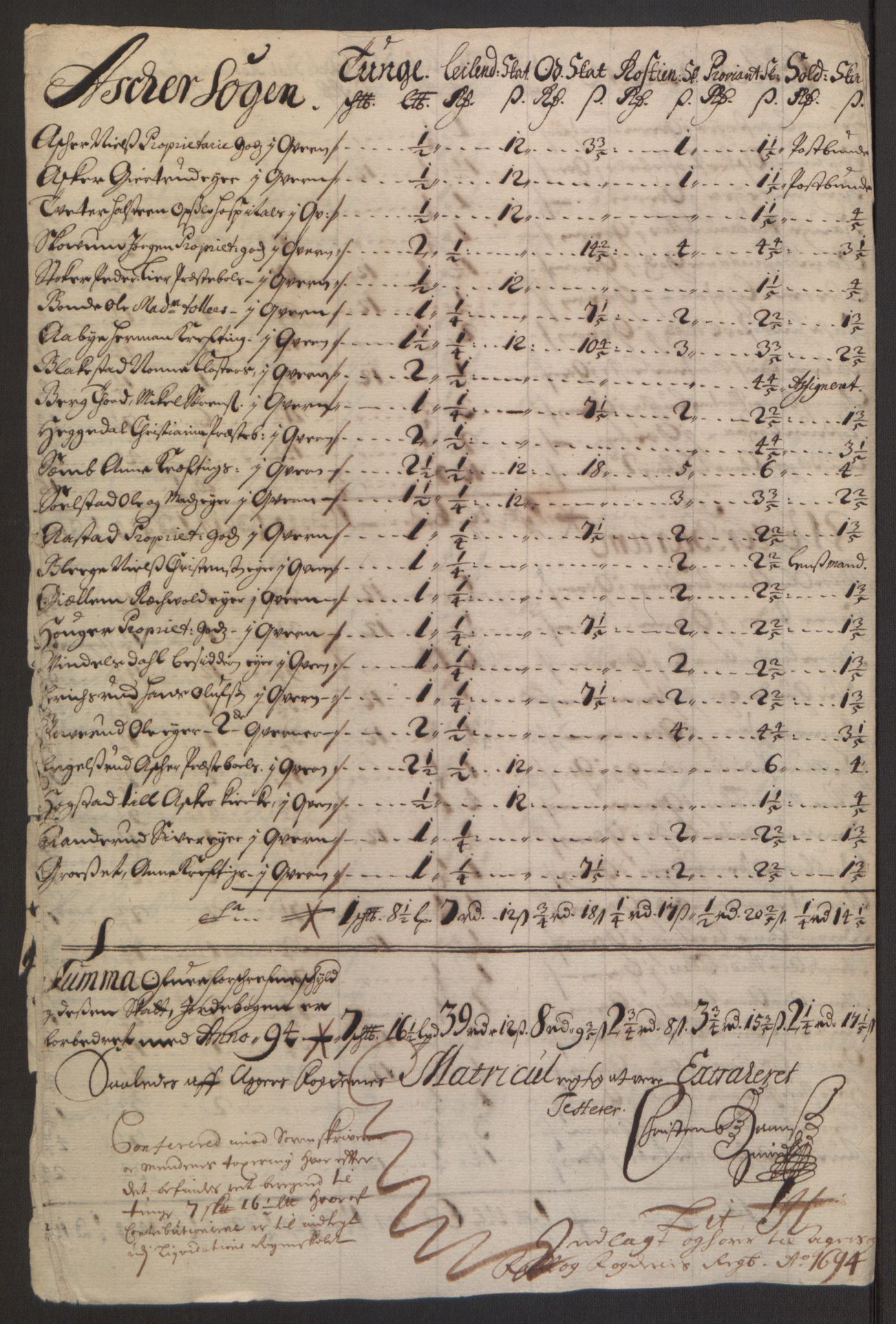 Rentekammeret inntil 1814, Reviderte regnskaper, Fogderegnskap, AV/RA-EA-4092/R10/L0438: Fogderegnskap Aker og Follo, 1694, s. 137