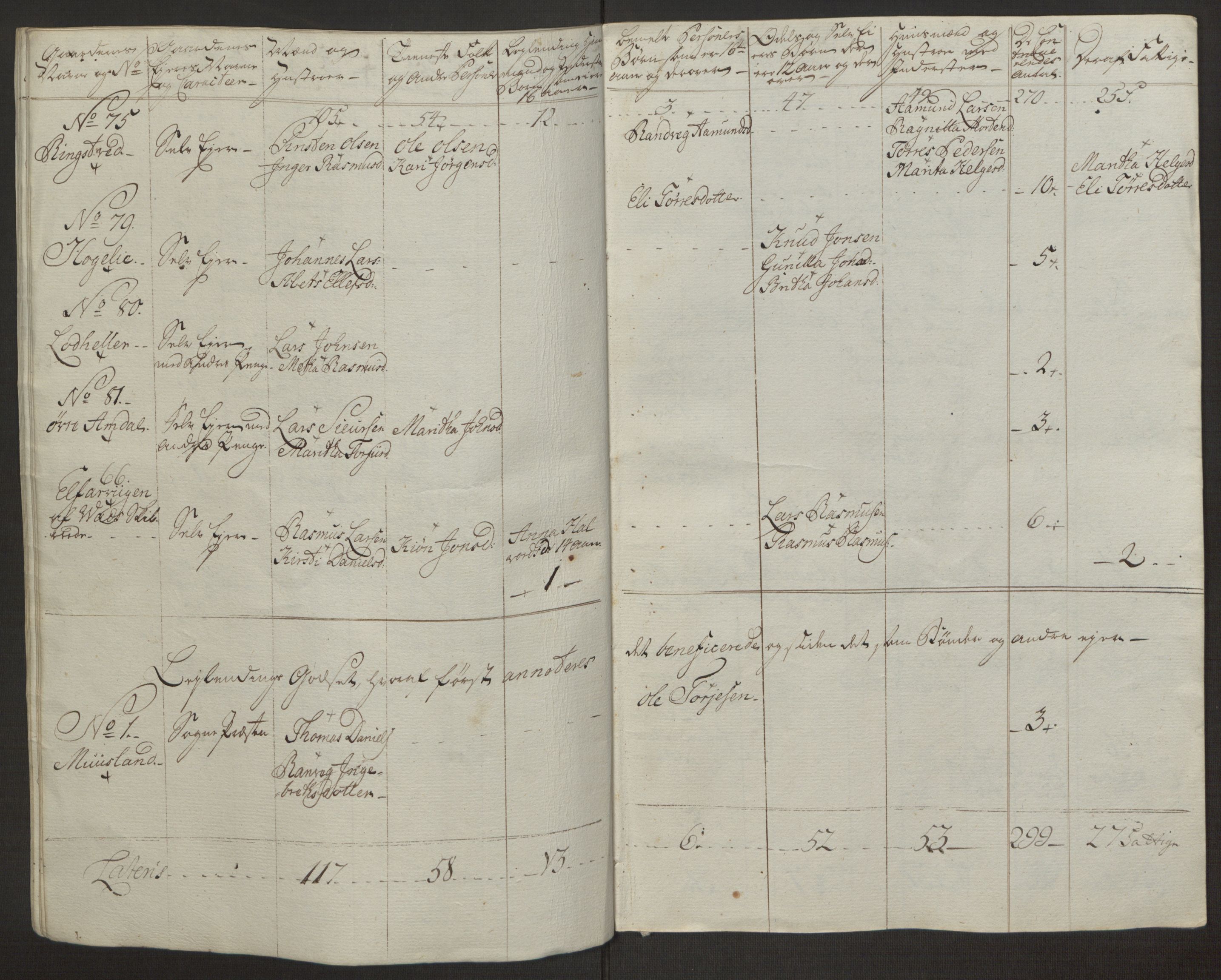 Rentekammeret inntil 1814, Realistisk ordnet avdeling, AV/RA-EA-4070/Ol/L0016a: [Gg 10]: Ekstraskatten, 23.09.1762. Ryfylke, 1762-1768, s. 369