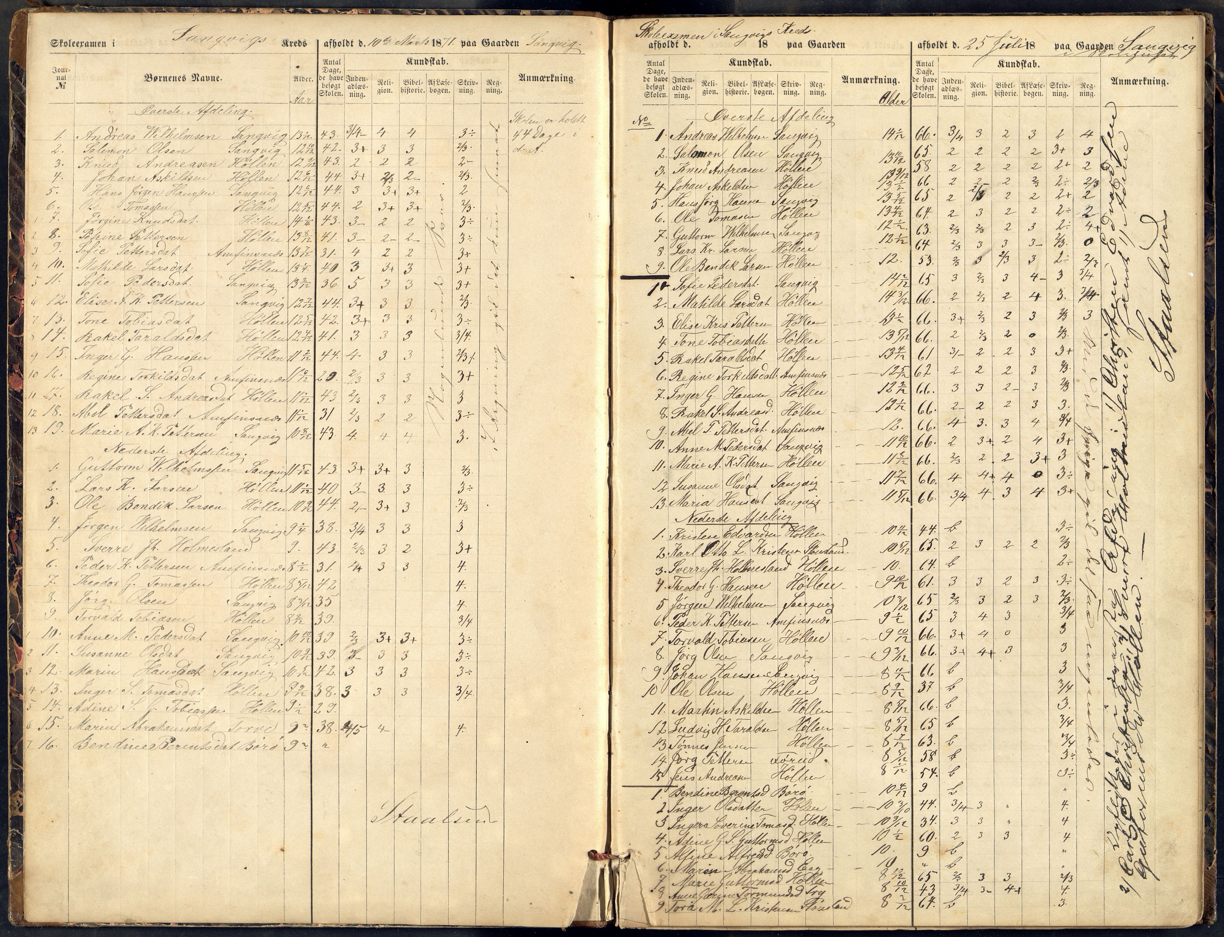 Søgne og Greipstad kommune - Skolestyret, ARKSOR/1018SG510/G/L0002: Eksamensprotokoll, 1871-1876