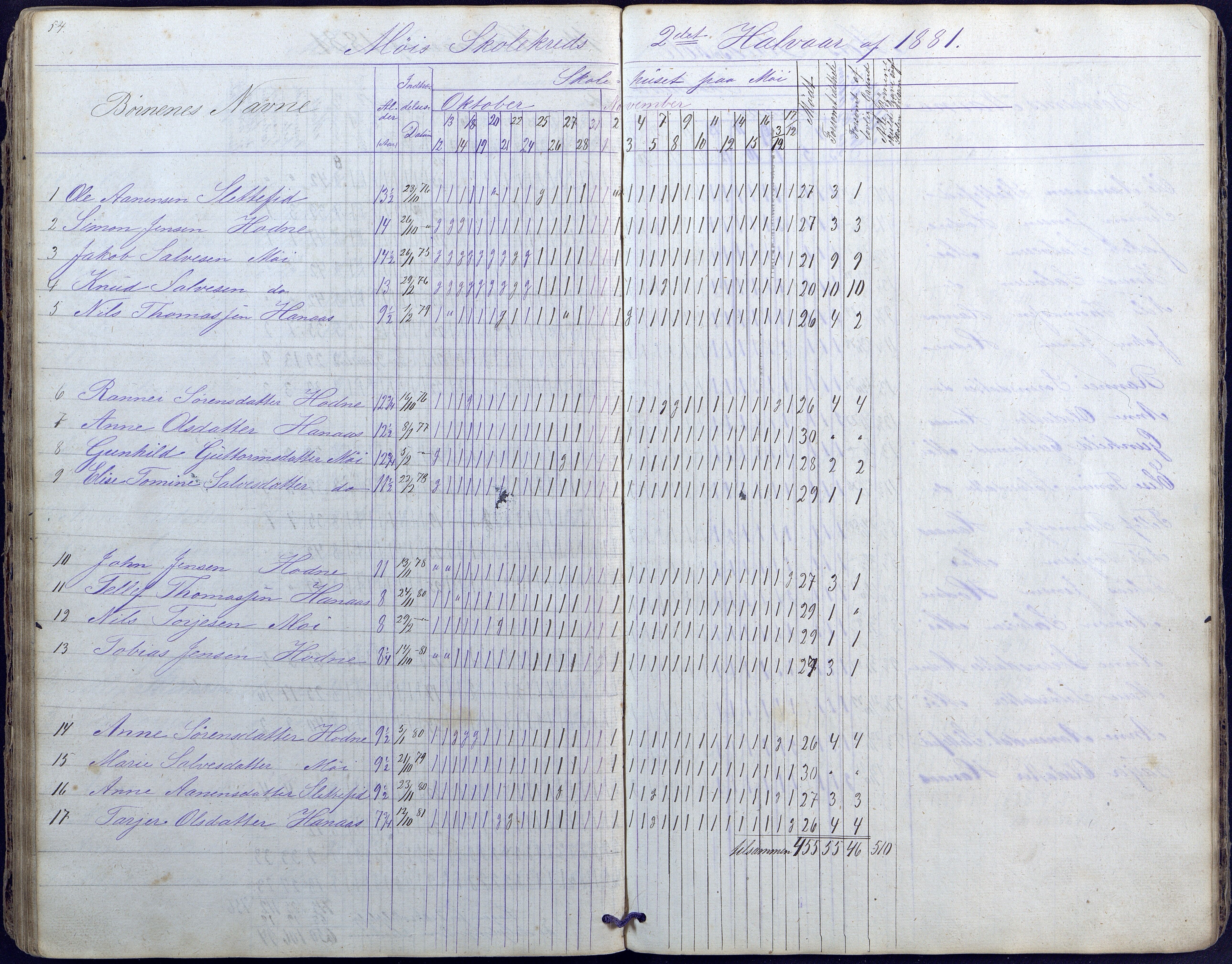 Hornnes kommune, Moi, Moseid, Kjetså skolekretser, AAKS/KA0936-550e/F1/L0003: Dagbok. Moseid, Moi, 1873-1886