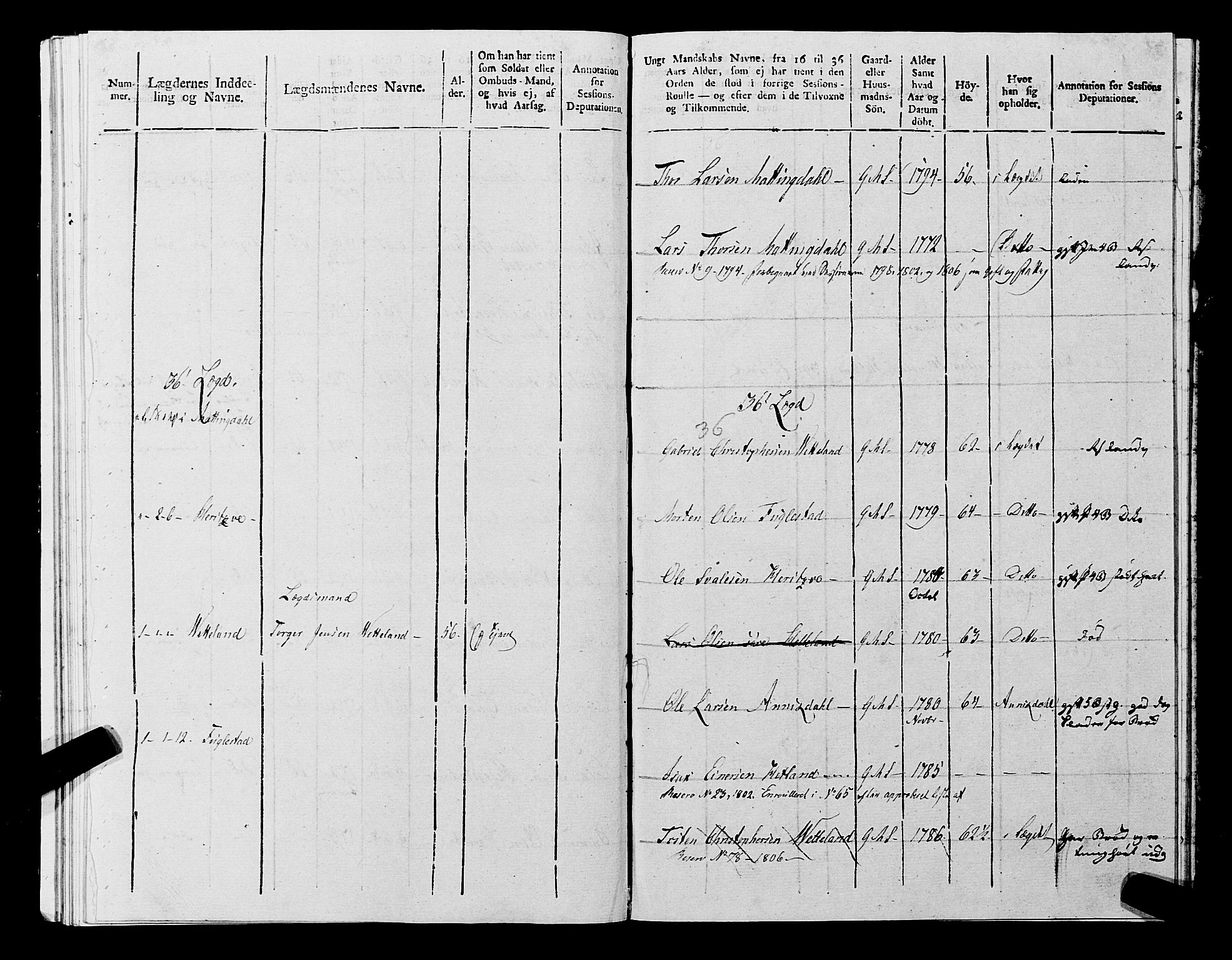 Fylkesmannen i Rogaland, AV/SAST-A-101928/99/3/325/325CA, 1655-1832, s. 9491