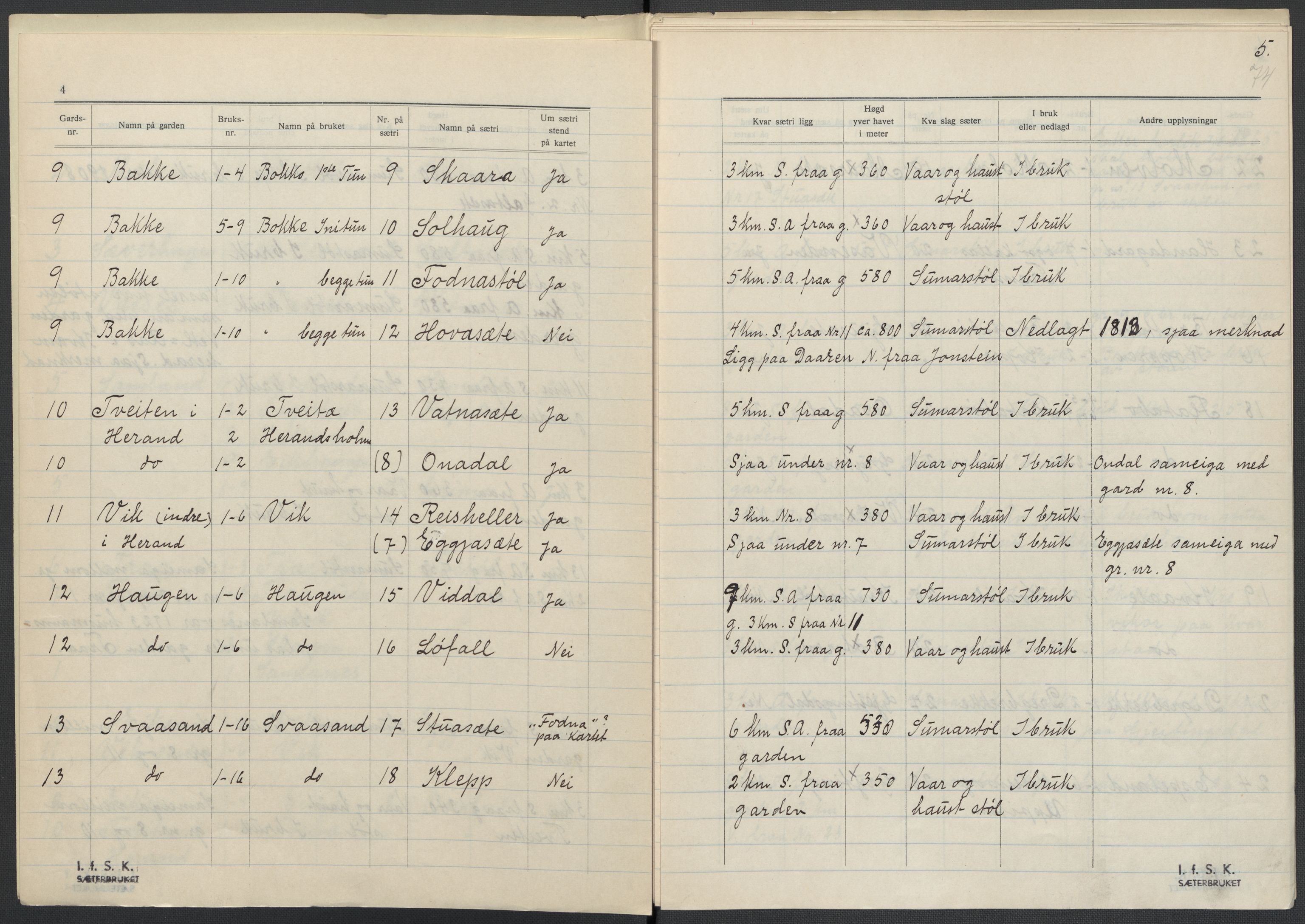 Instituttet for sammenlignende kulturforskning, AV/RA-PA-0424/F/Fc/L0010/0002: Eske B10: / Hordaland (perm XXVI), 1932-1935, s. 74