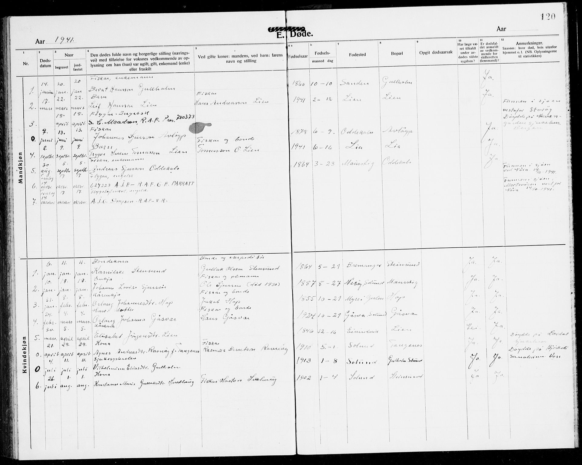 Solund sokneprestembete, AV/SAB-A-81401: Klokkerbok nr. A 3, 1922-1944, s. 120