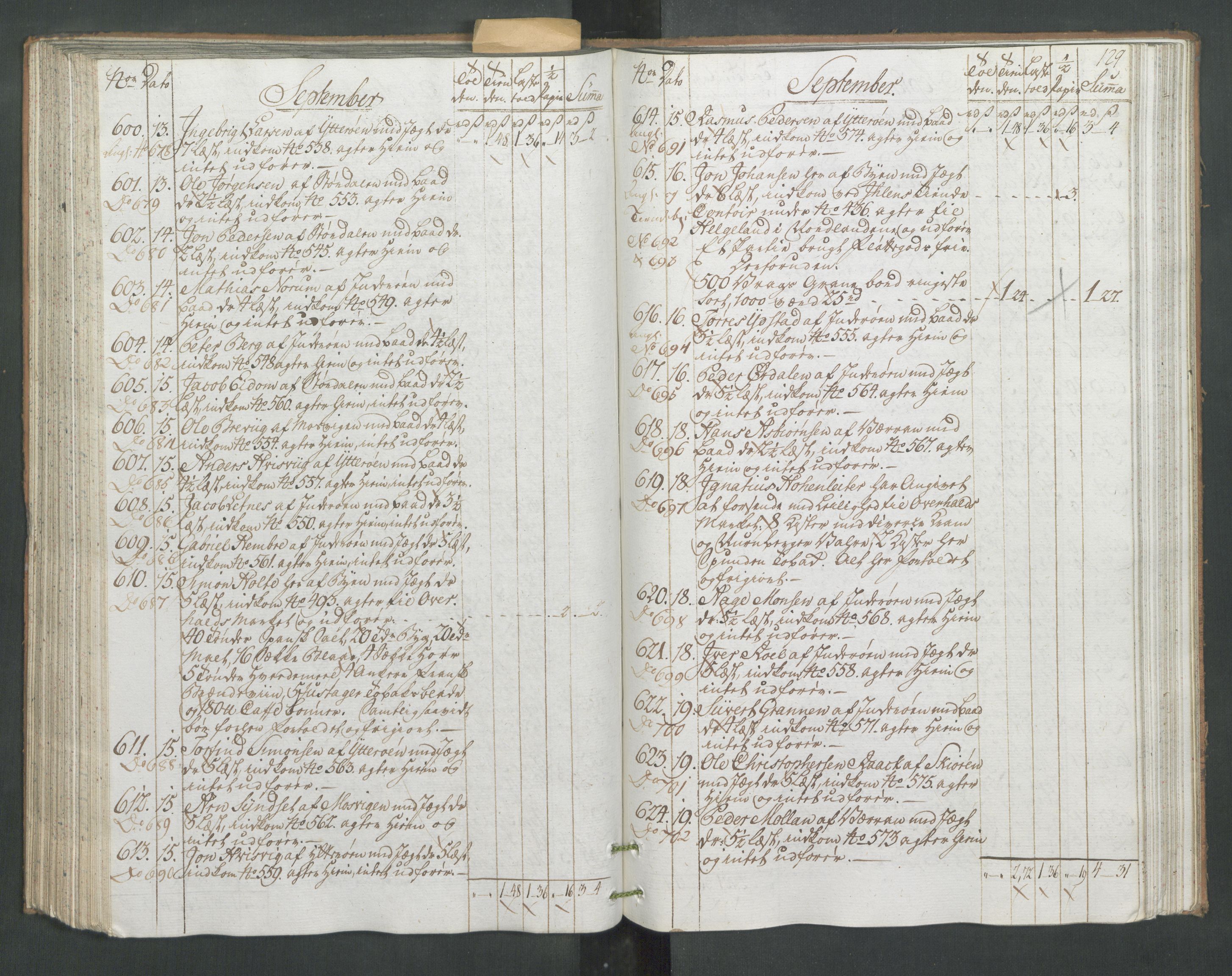 Generaltollkammeret, tollregnskaper, AV/RA-EA-5490/R33/L0171/0001: Tollregnskaper Trondheim A / Utgående hovedtollbok, 1786, s. 127b-128a