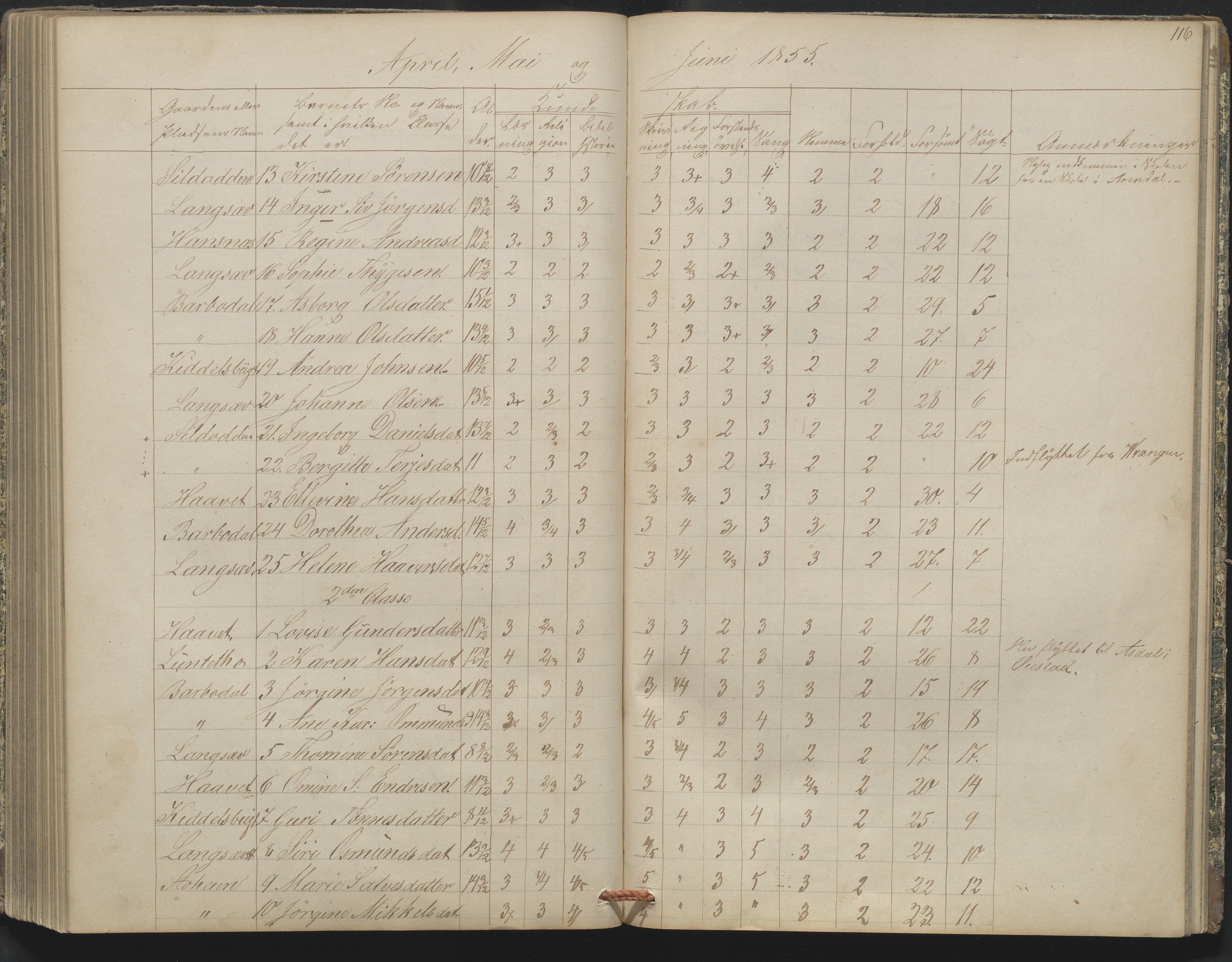 Arendal kommune, Katalog I, AAKS/KA0906-PK-I/07/L0164: Skoleprotokoll for Barbu 2. faste skole, 1849-1856, s. 116