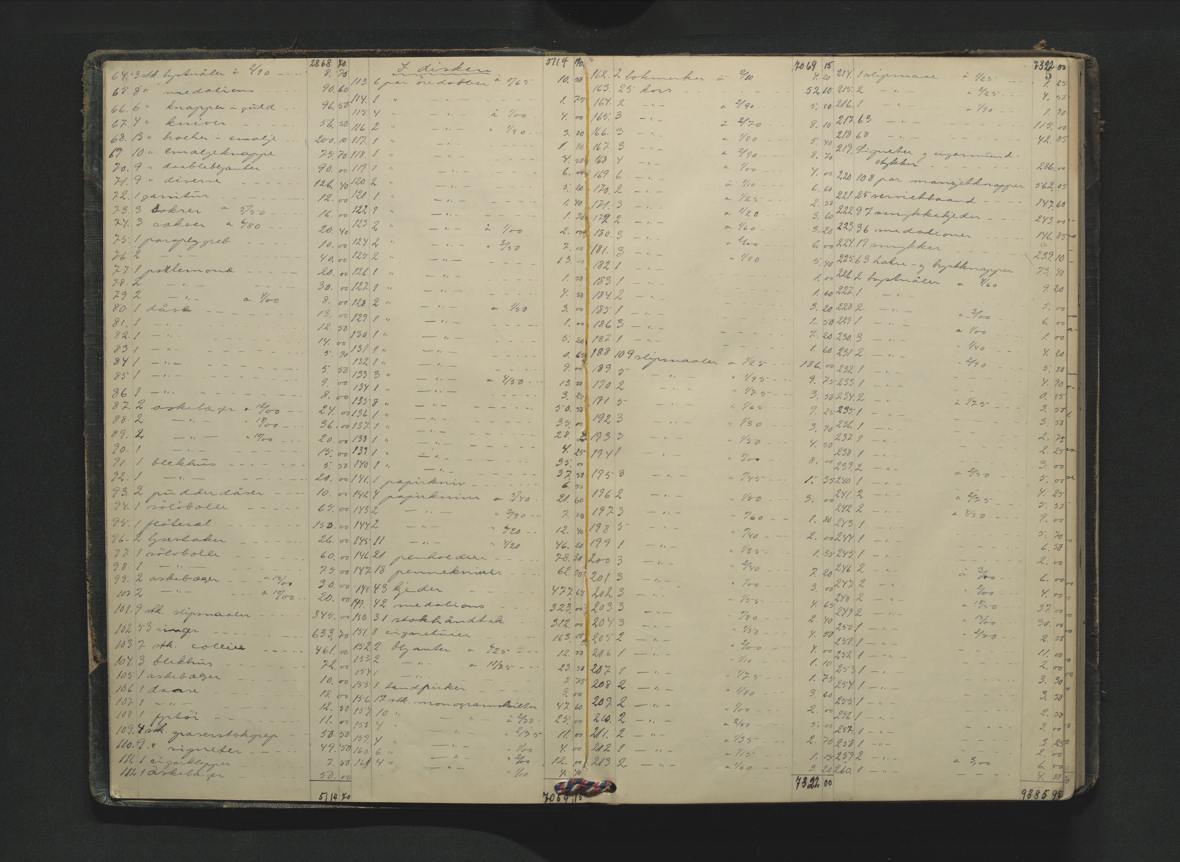 Gjerpen sorenskriveri, AV/SAKO-A-216/H/Hb/Hba/Hbab/L0002: Skifteregistreringsprotokoll, Porsgrunn by, 1921-1931, s. 4b-5a