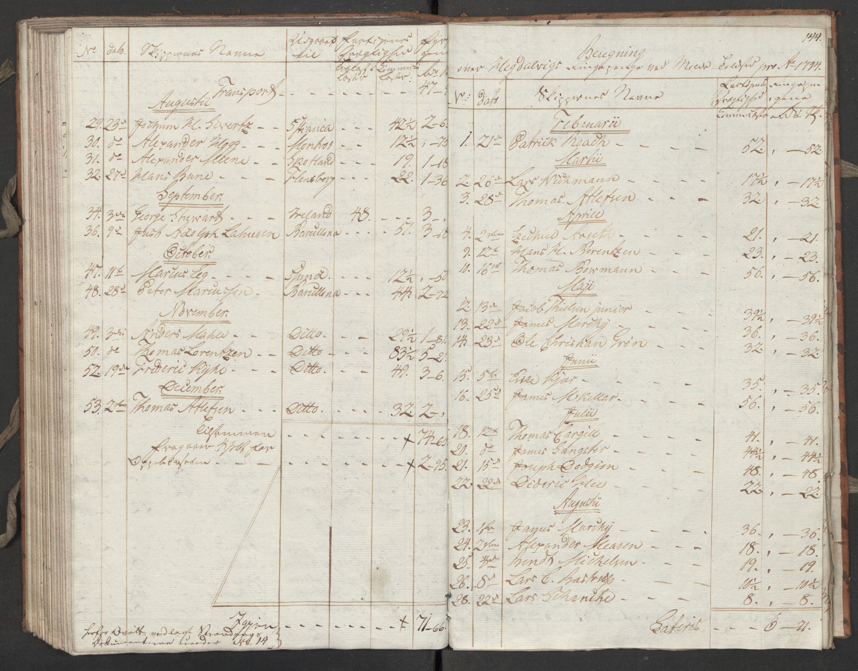 Generaltollkammeret, tollregnskaper, RA/EA-5490/R31/L0055/0001: Tollregnskaper Molde / Tollbok, 1794, s. 143b-144a
