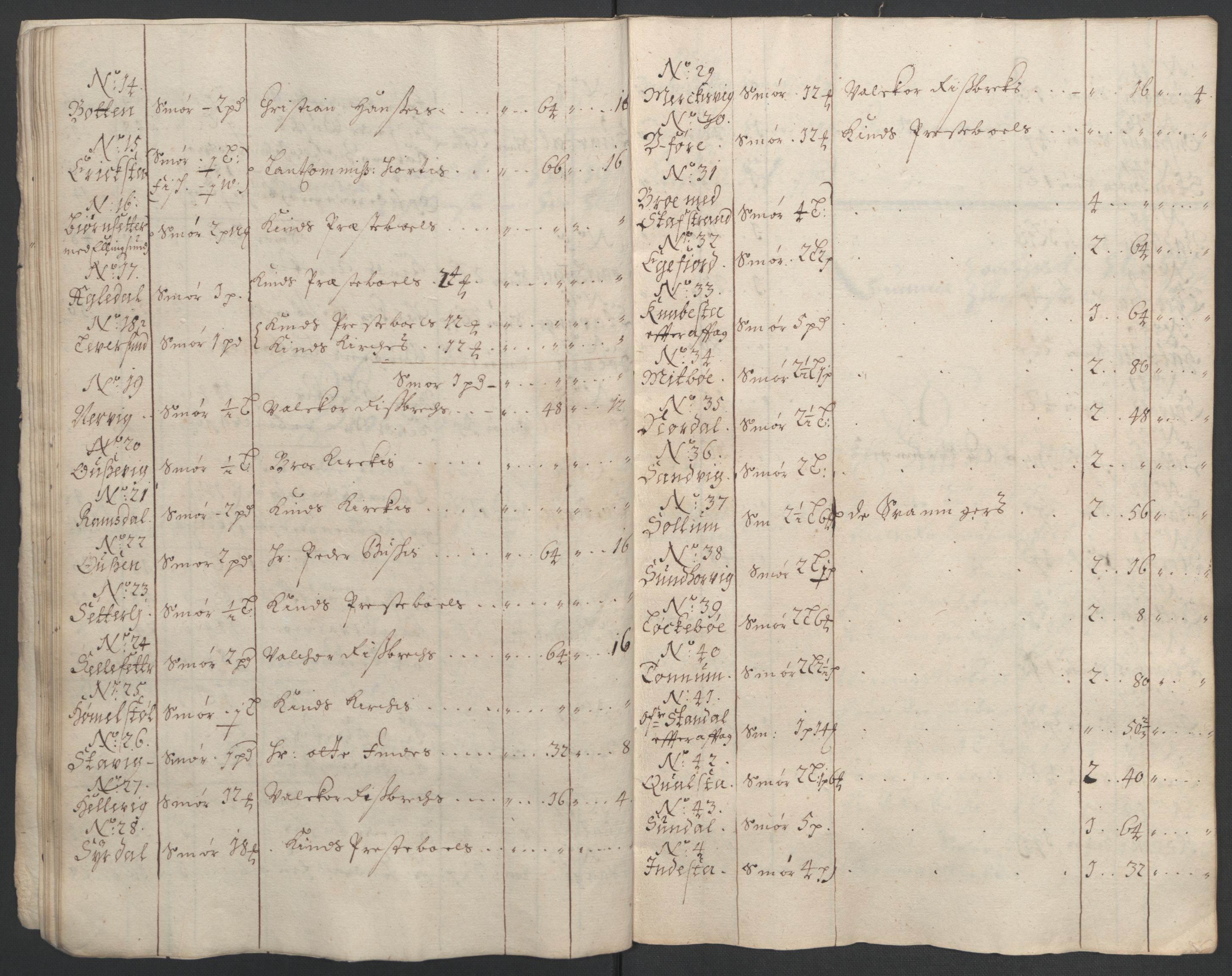 Rentekammeret inntil 1814, Reviderte regnskaper, Fogderegnskap, AV/RA-EA-4092/R53/L3421: Fogderegnskap Sunn- og Nordfjord, 1693-1694, s. 24