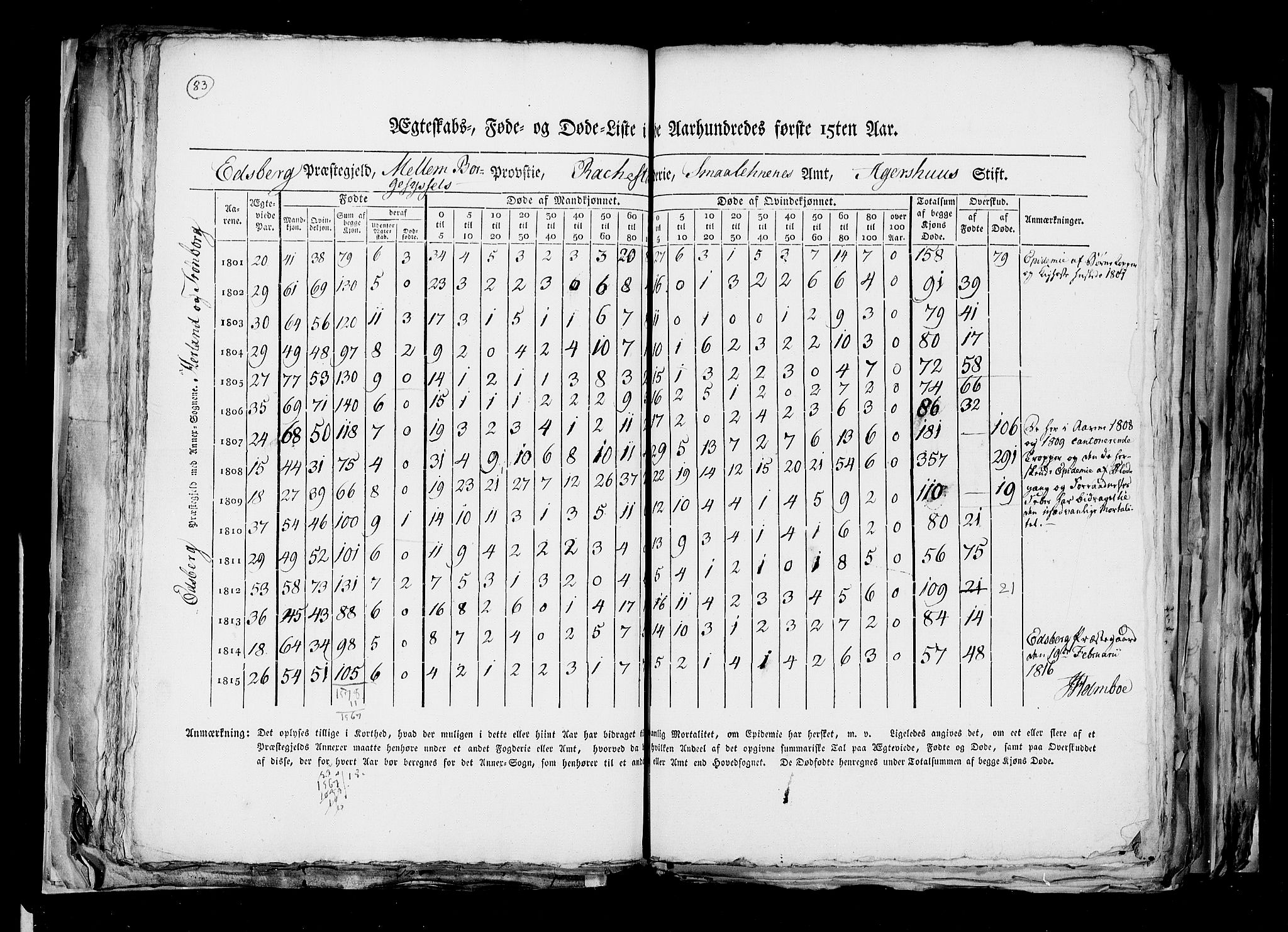 RA, Folketellingen 1815, bind 6: Folkemengdens bevegelse i Akershus stift og Kristiansand stift, 1815, s. 83