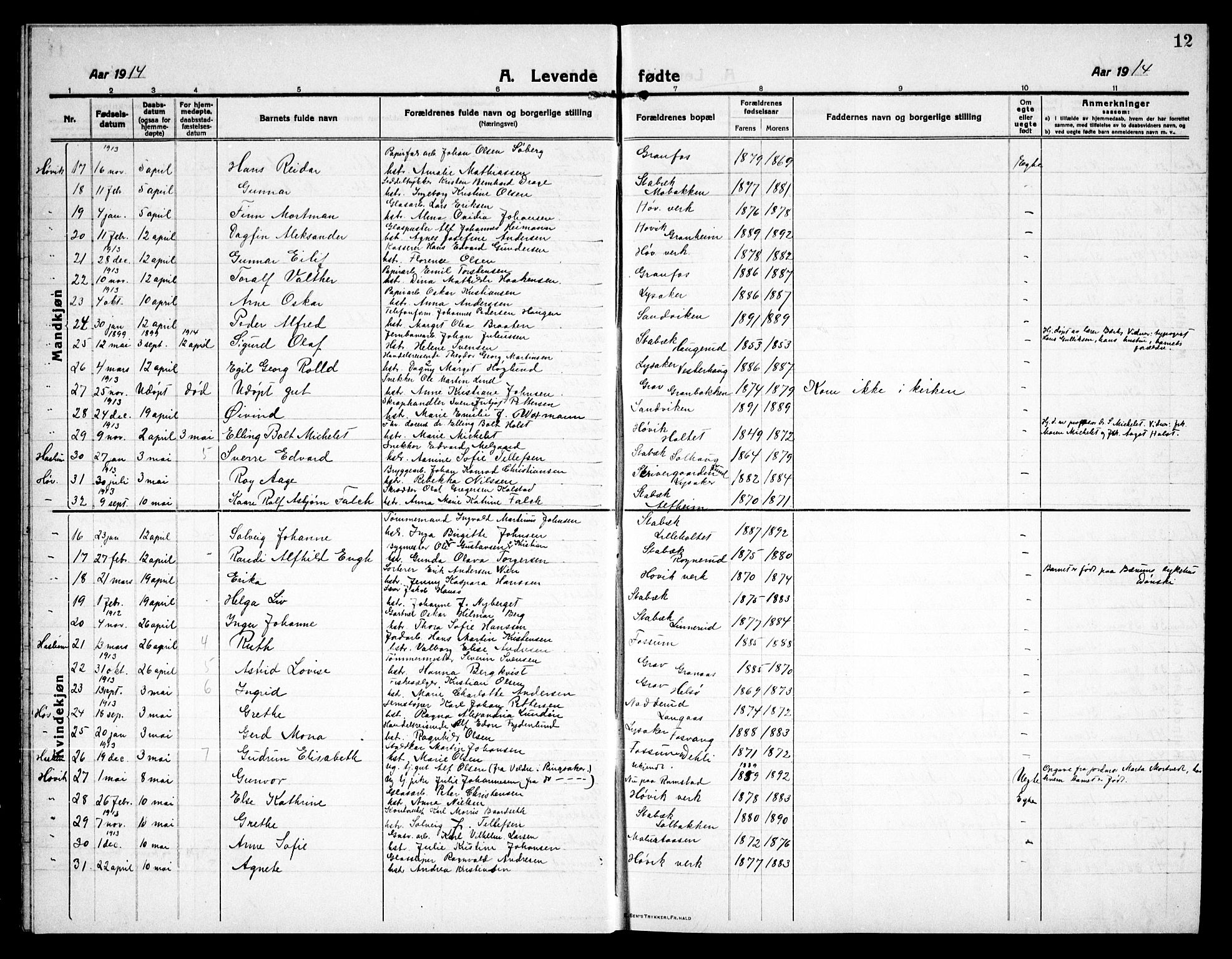 Østre Bærum prestekontor Kirkebøker, SAO/A-10887/G/Ga/L0002: Klokkerbok nr. 2, 1912-1929, s. 12