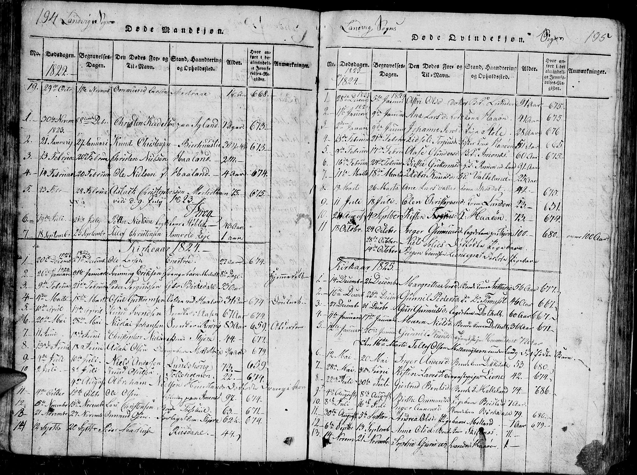 Hommedal sokneprestkontor, AV/SAK-1111-0023/F/Fb/Fbb/L0003: Klokkerbok nr. B 3 /1, 1816-1850, s. 194-195