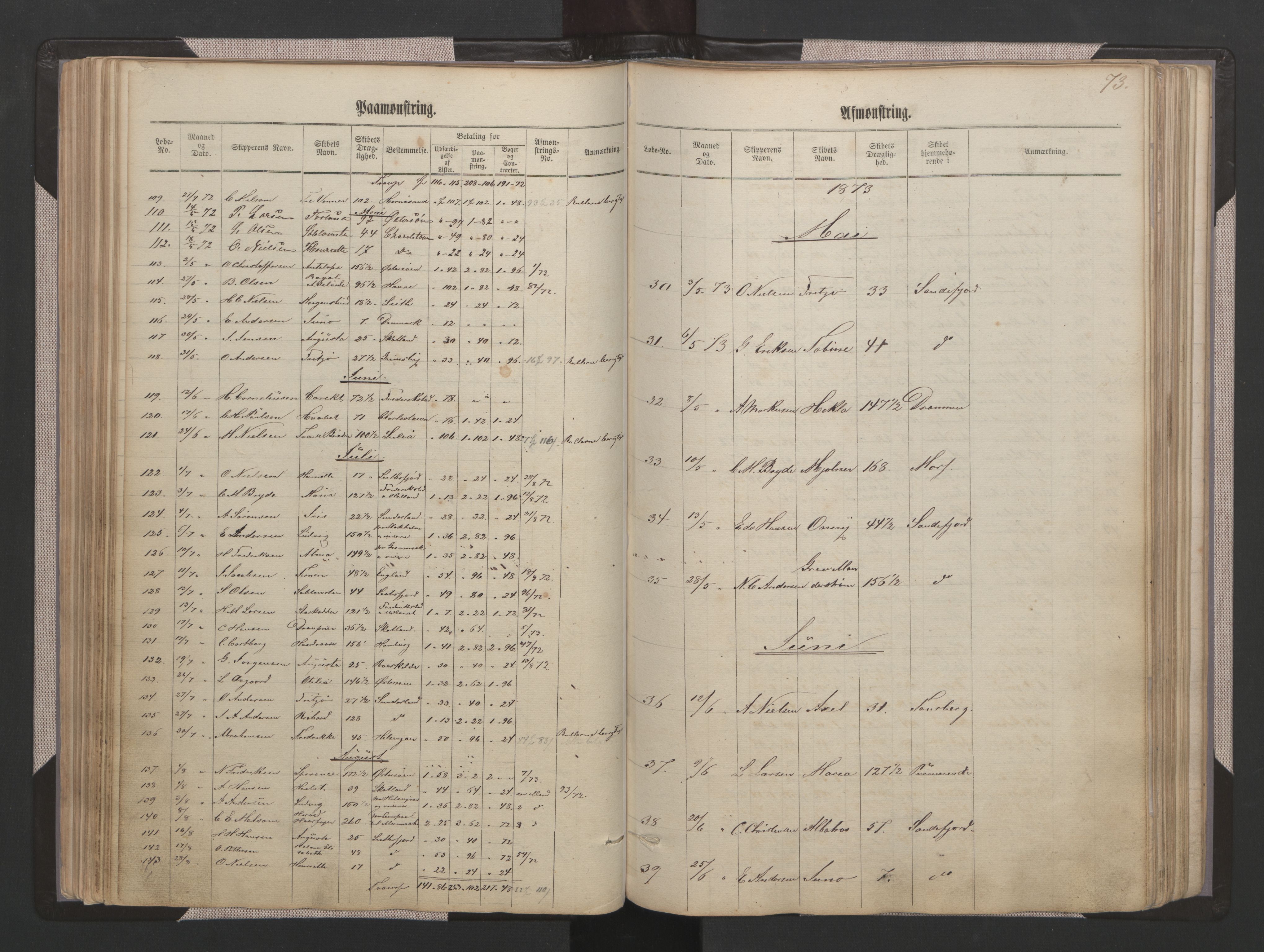 Sandefjord innrulleringskontor, AV/SAKO-A-788/H/Ha/L0001: Mønstringsjournal, 1860-1889, s. 70b-73a