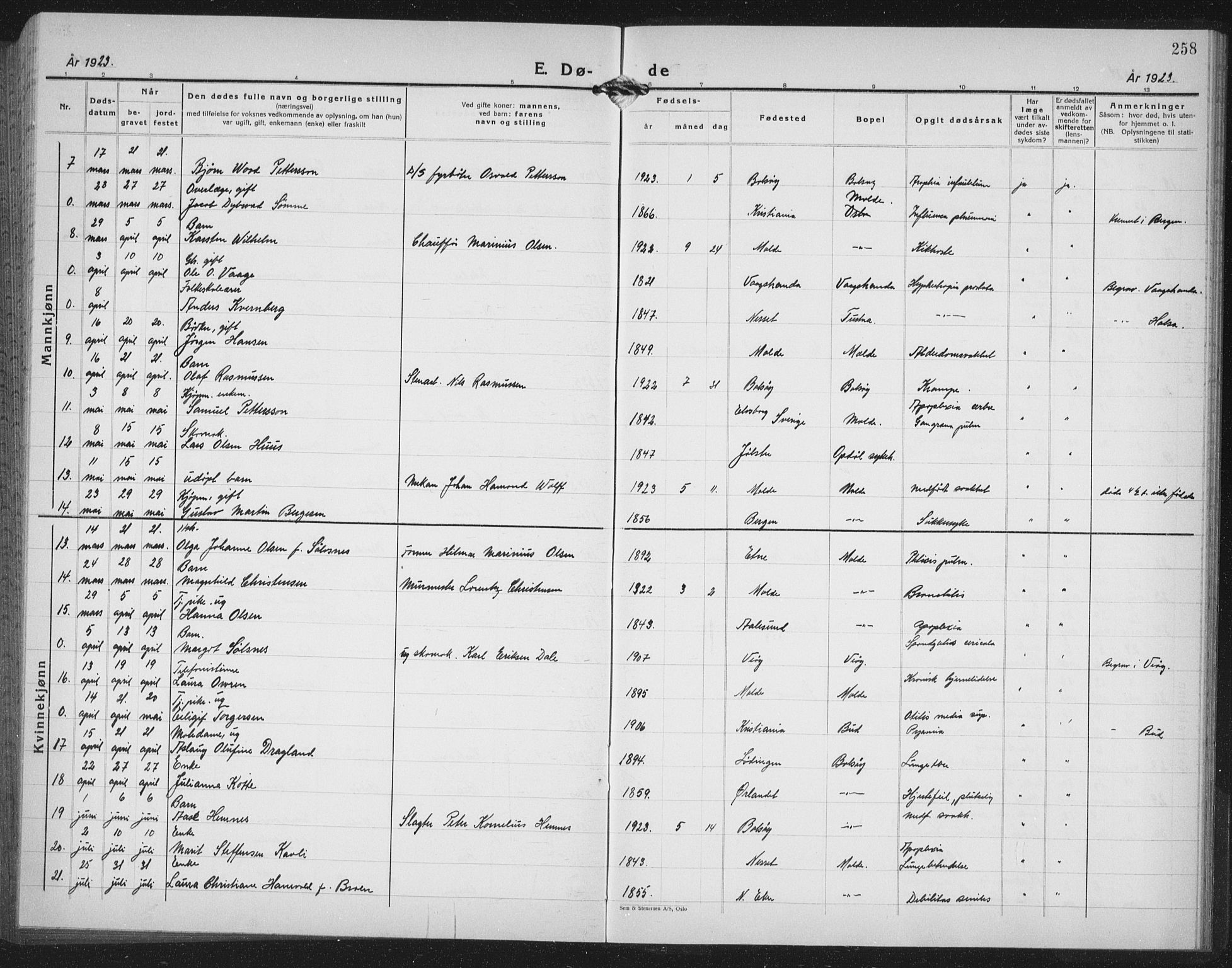 Ministerialprotokoller, klokkerbøker og fødselsregistre - Møre og Romsdal, SAT/A-1454/558/L0704: Klokkerbok nr. 558C05, 1921-1942, s. 258