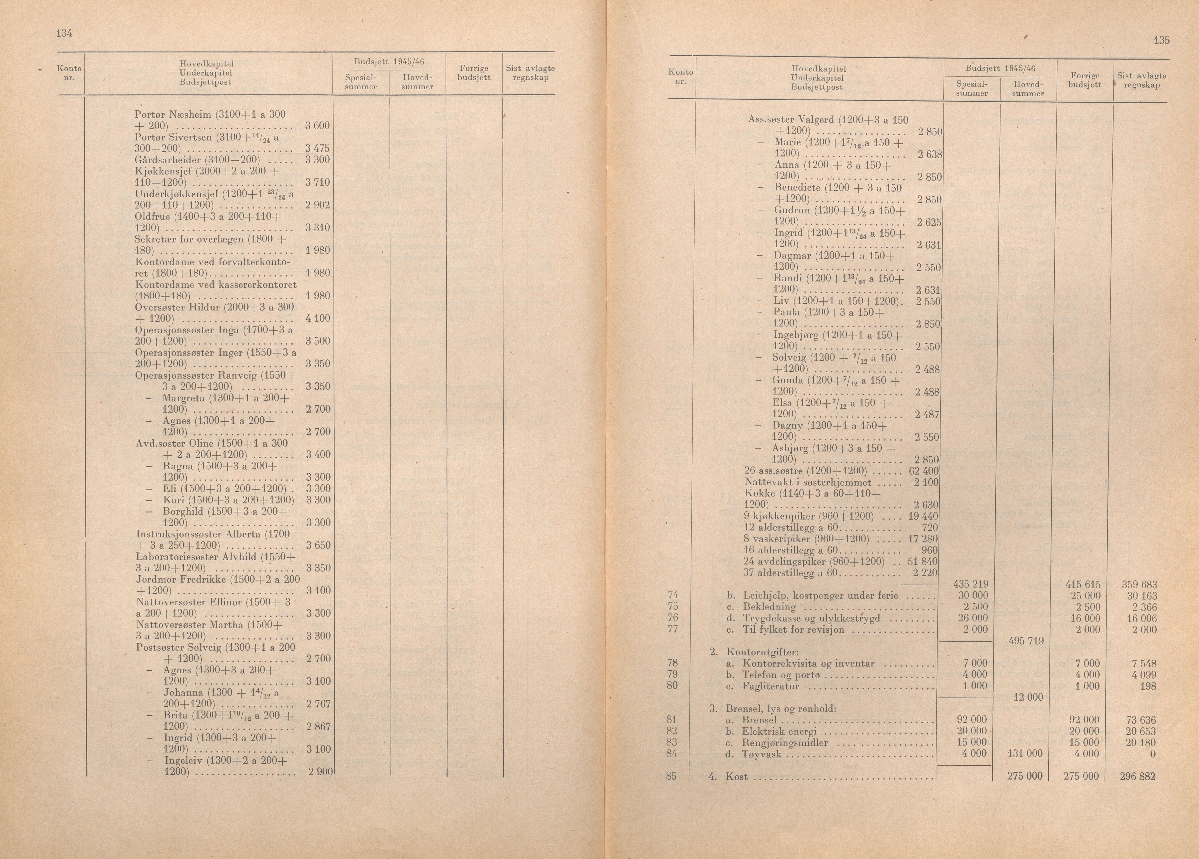 Rogaland fylkeskommune - Fylkesrådmannen , IKAR/A-900/A/Aa/Aaa/L0064: Møtebok , 1945, s. 134-135