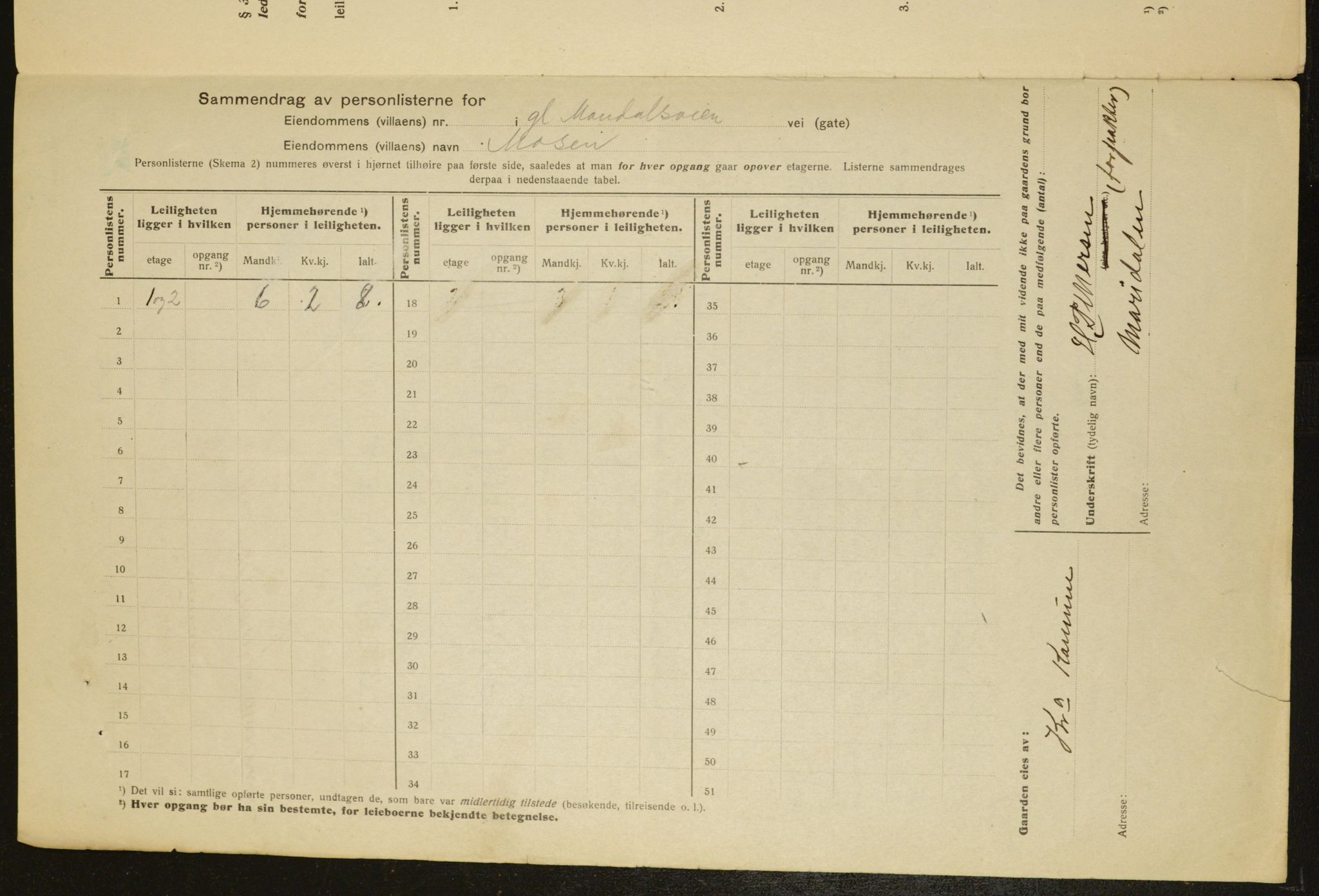 OBA, Kommunal folketelling 1.12.1917 for Aker, 1917, s. 11664