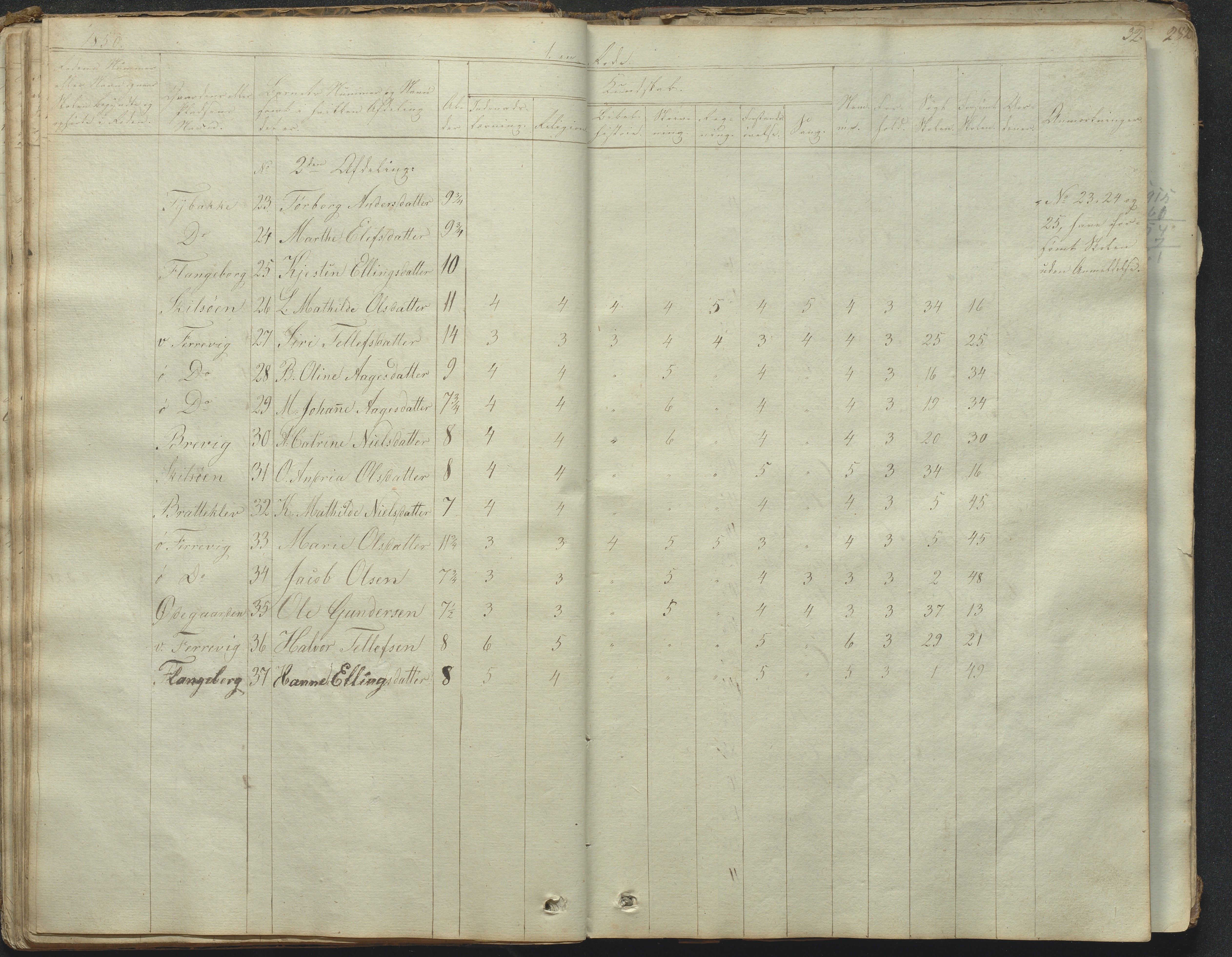 Tromøy kommune frem til 1971, AAKS/KA0921-PK/04/L0031: Færvik (Roligheden) - Karakterprotokoll, 1848-1863