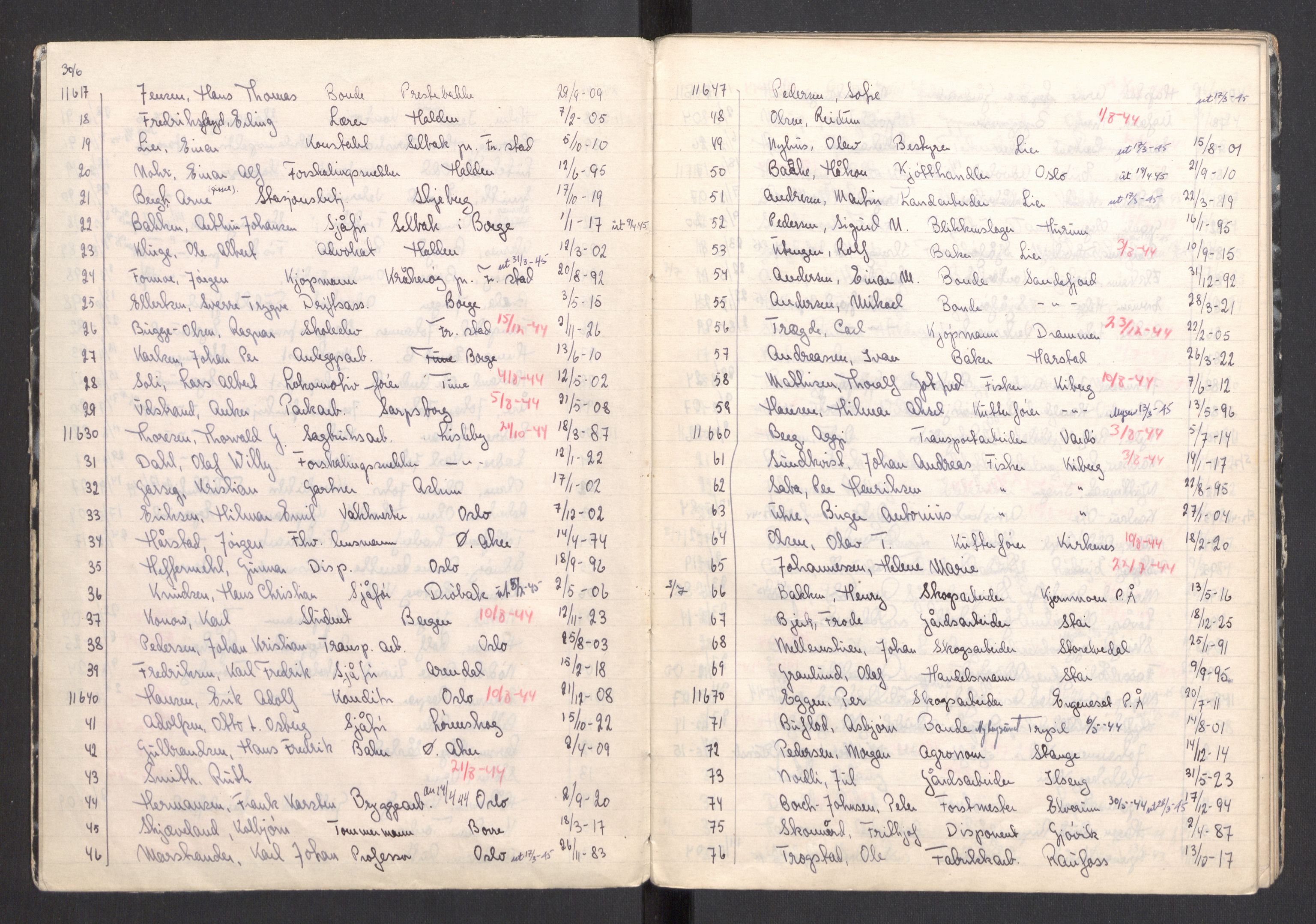 Befehlshaber der Sicherheitspolizei und des SD, AV/RA-RAFA-5969/F/Fa/Faa/L0014: Fangefortegnelser. Fangenr. 11588-15047, 1945