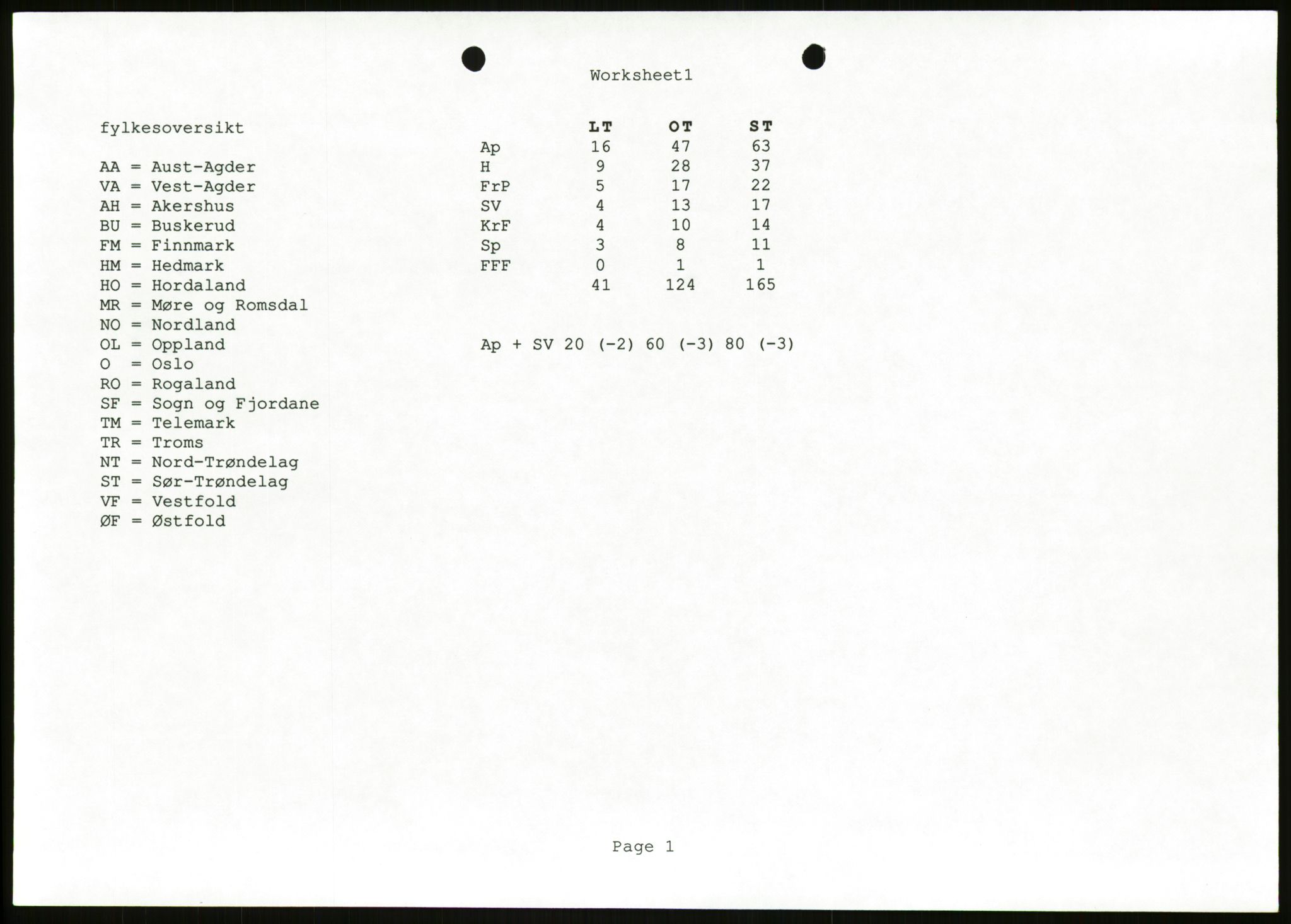 Det Norske Forbundet av 1948/Landsforeningen for Lesbisk og Homofil Frigjøring, AV/RA-PA-1216/D/Da/L0001: Partnerskapsloven, 1990-1993, s. 853