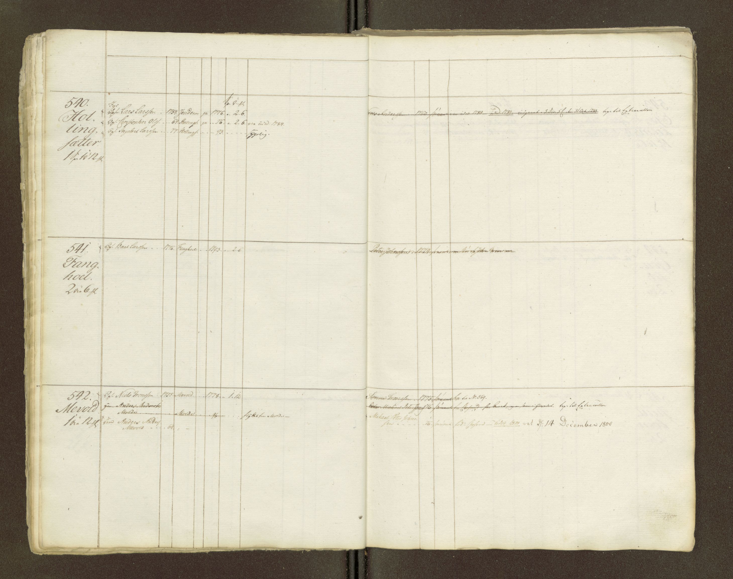 Sjøinnrulleringen - Trondhjemske distrikt, AV/SAT-A-5121/01/L0047/0002: -- / Lægds og hovedrulle for Romsdal fogderi, 1769-1790, s. 14