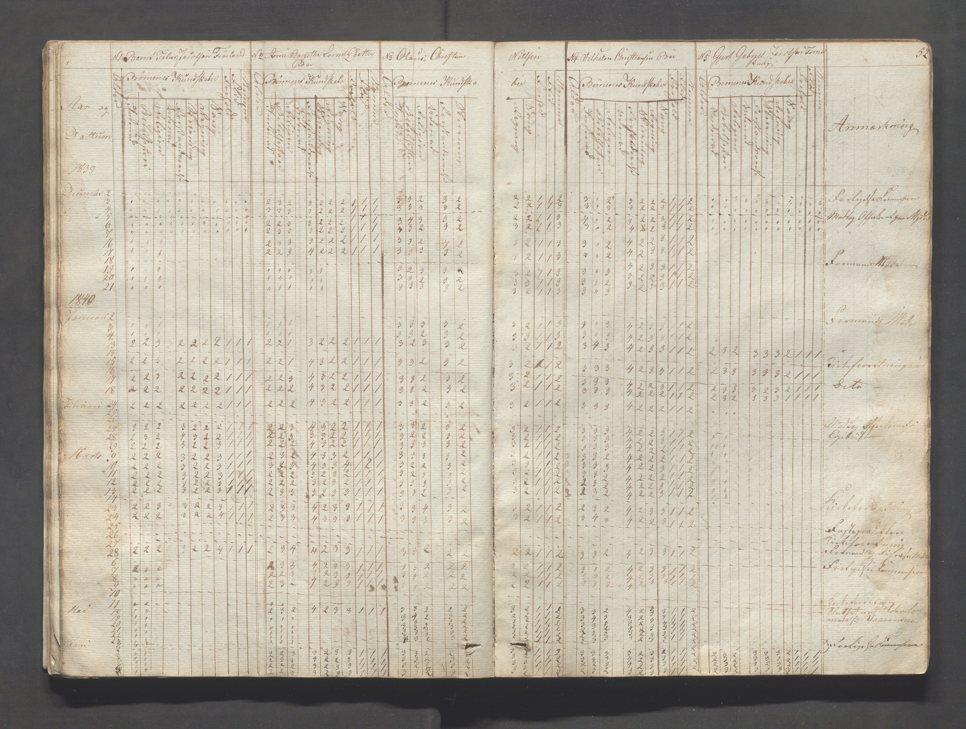 Sokndal kommune- Skolestyret/Skolekontoret, IKAR/K-101142/H/L0004: Skoleprotokoll - Sokndals faste skole, 1839-1861, s. 52