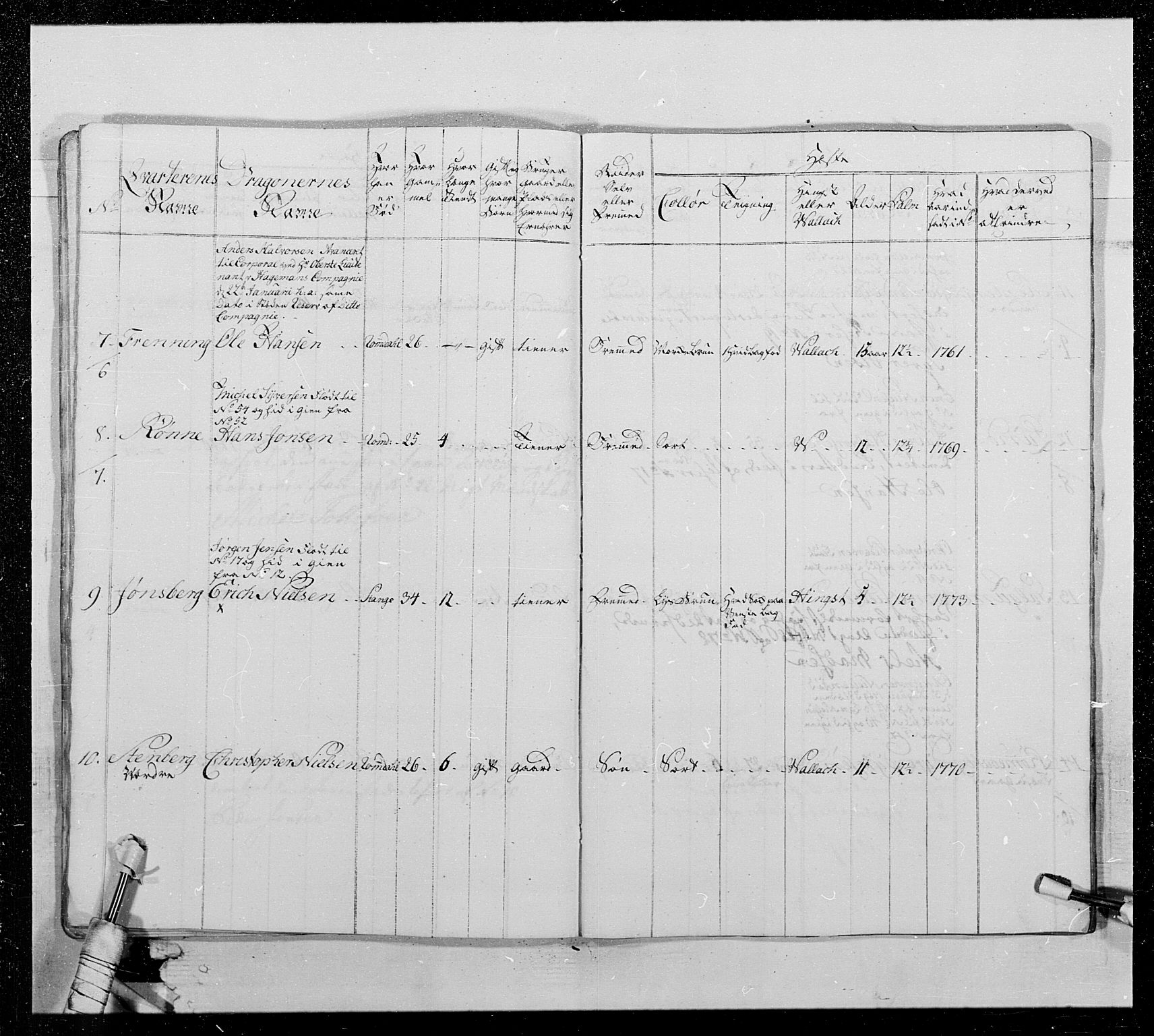 Generalitets- og kommissariatskollegiet, Det kongelige norske kommissariatskollegium, AV/RA-EA-5420/E/Eh/L0013: 3. Sønnafjelske dragonregiment, 1771-1773, s. 418