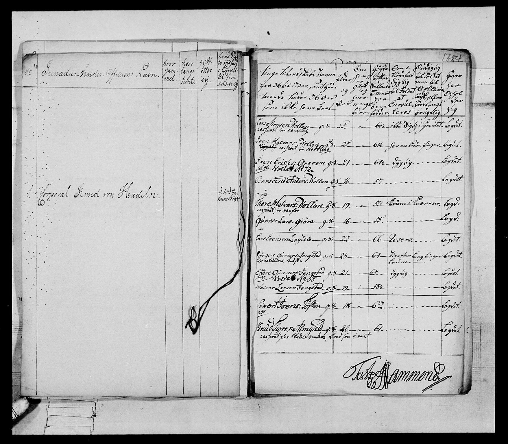 Generalitets- og kommissariatskollegiet, Det kongelige norske kommissariatskollegium, AV/RA-EA-5420/E/Eh/L0079: 2. Trondheimske nasjonale infanteriregiment, 1782-1789, s. 20