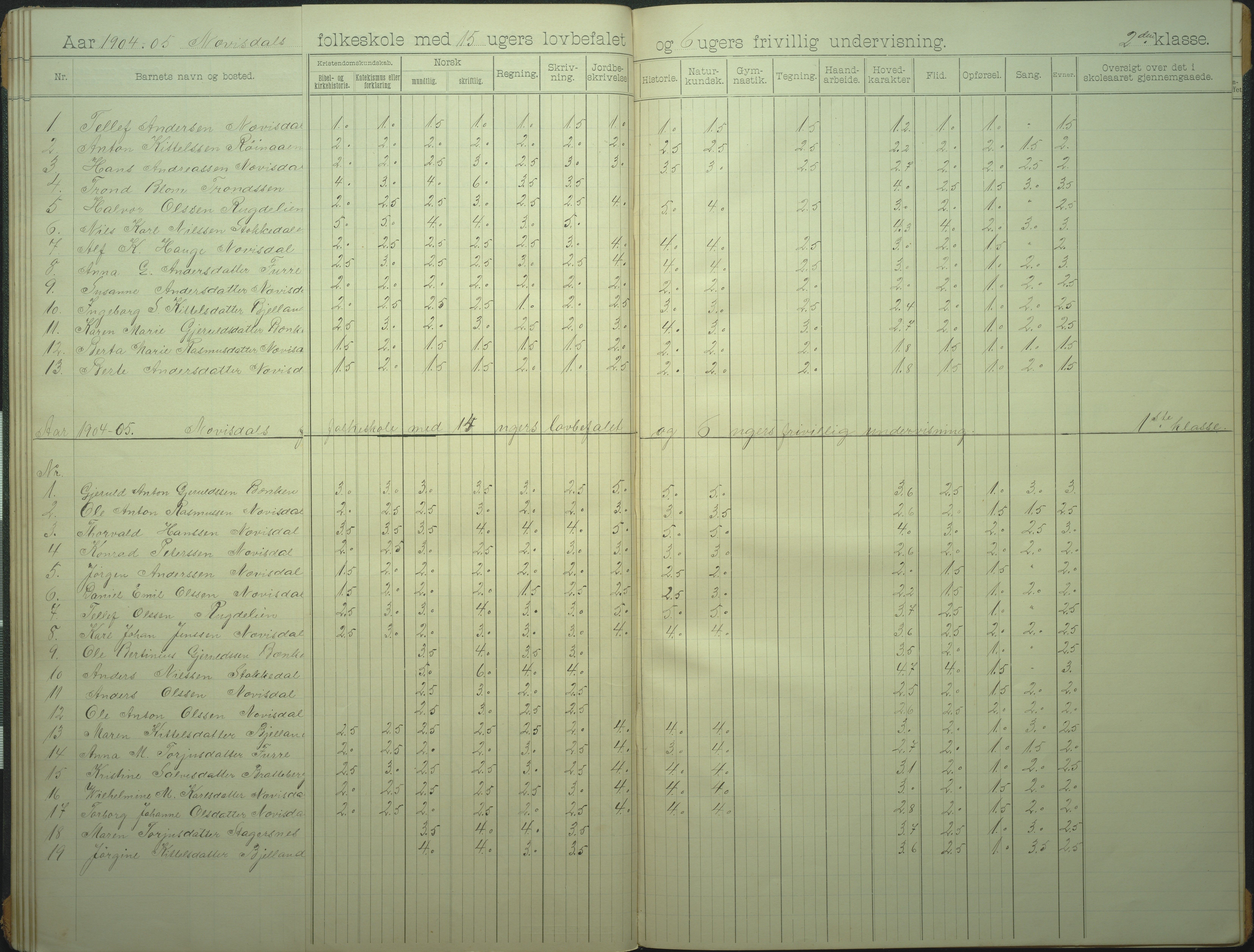 Øyestad kommune frem til 1979, AAKS/KA0920-PK/06/06I/L0007: Skoleprotokoll, 1892-1905