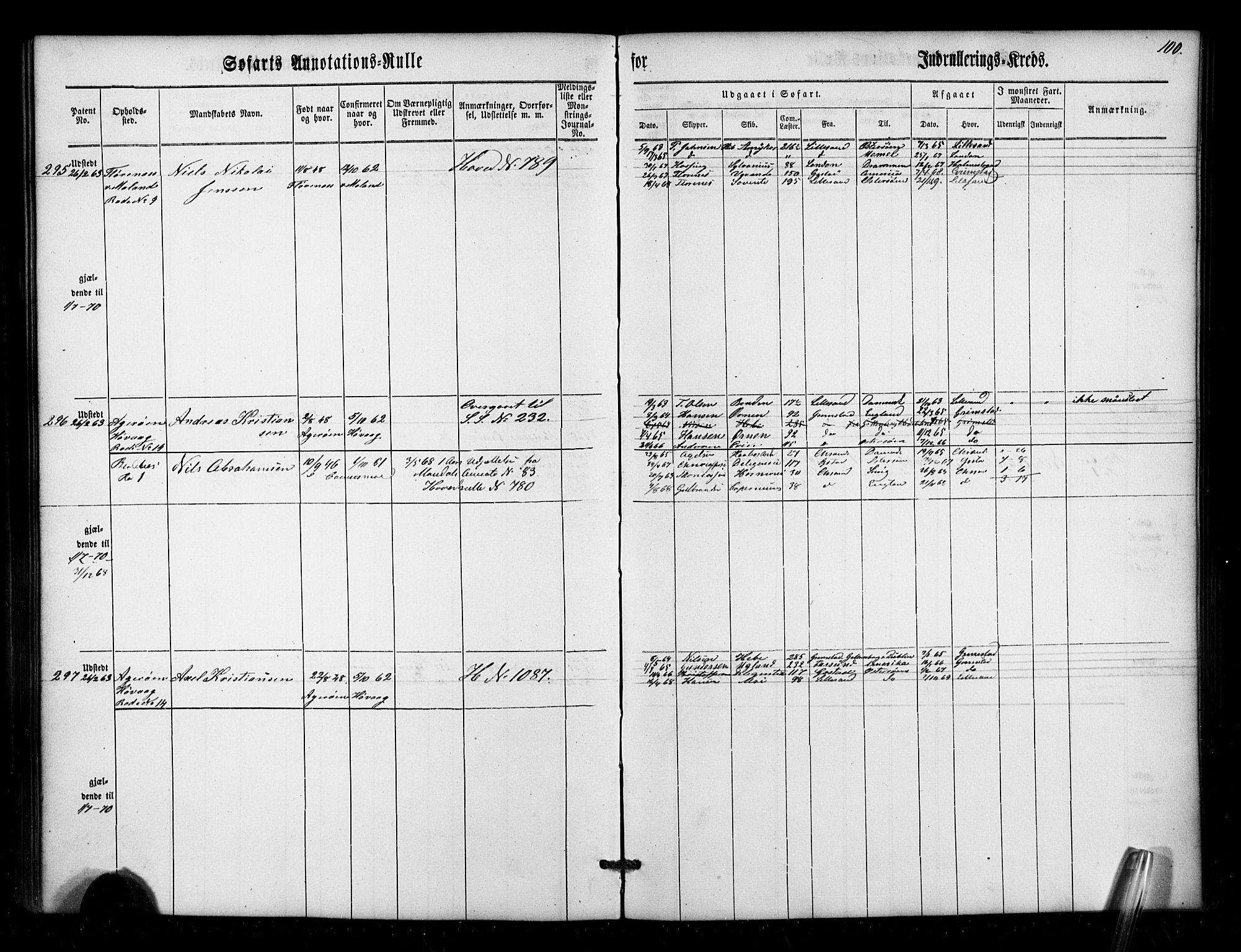 Lillesand mønstringskrets, AV/SAK-2031-0014/F/Fa/L0001: Annotasjonsrulle nr 1-436 med register, W-7, 1860-1872, s. 124